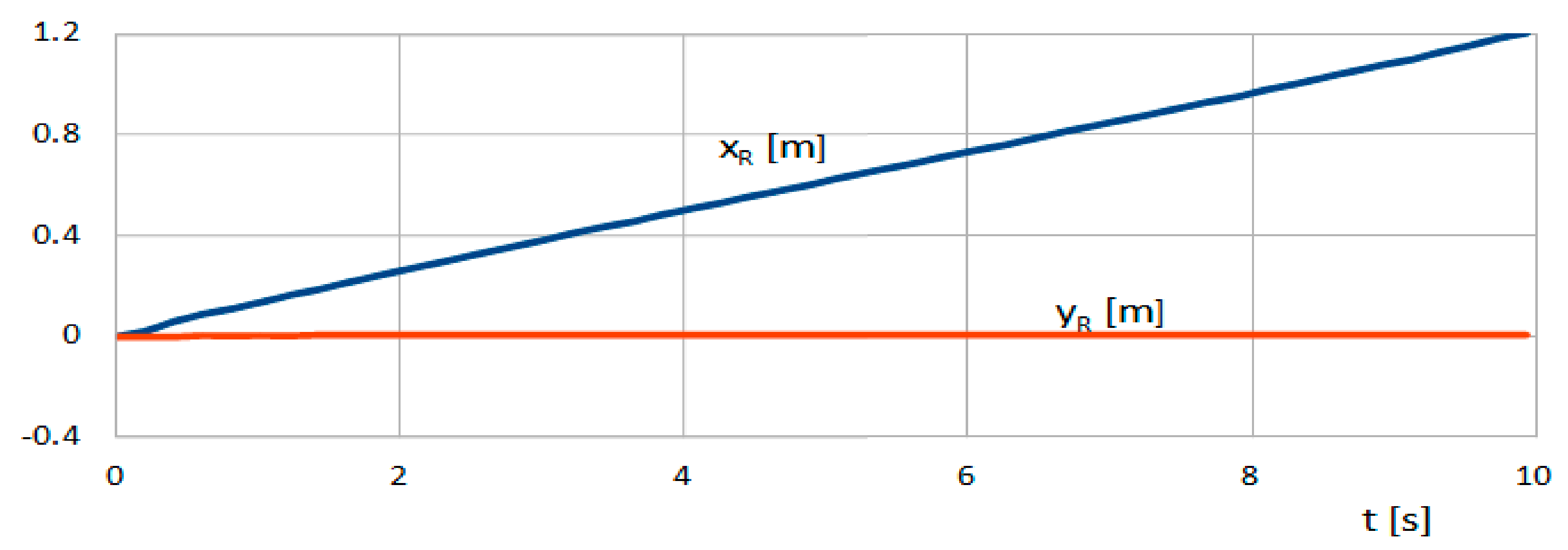 Applsci 11 11778 g029 Applsci 11 11778 g029