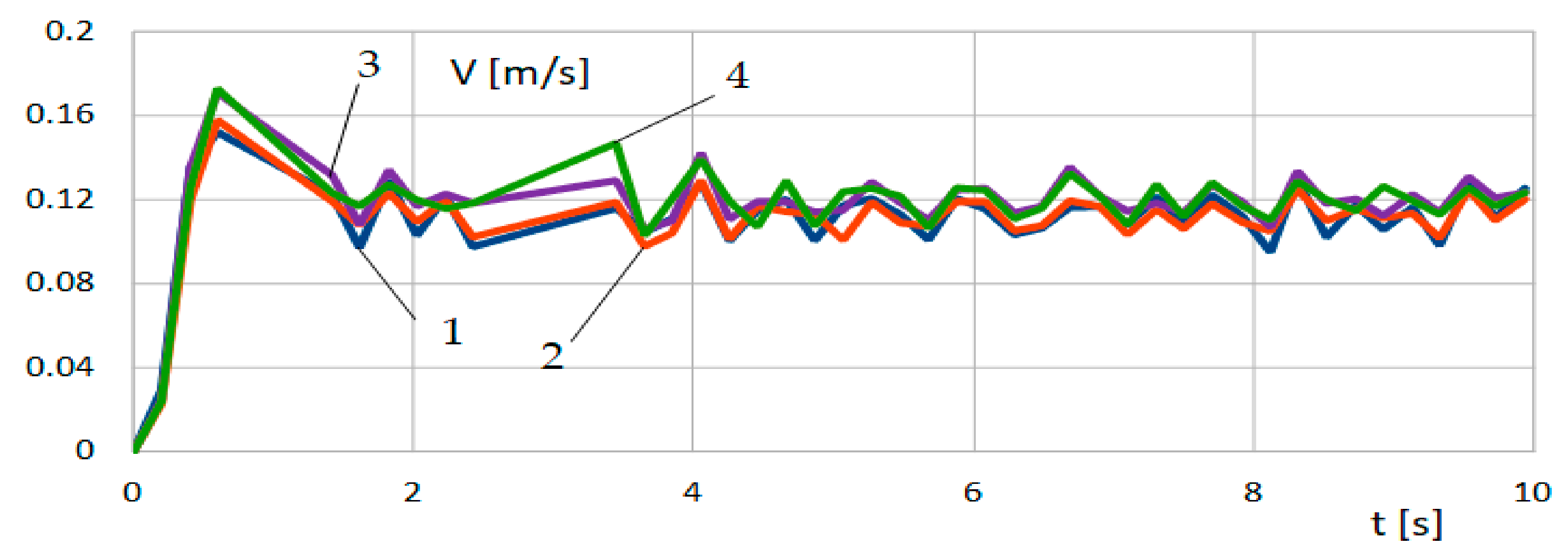 Applsci 11 11778 g030 Applsci 11 11778 g030