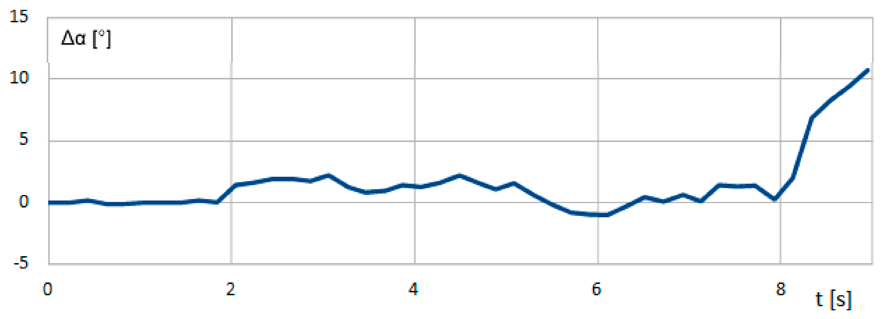 Applsci 11 11778 g032 Applsci 11 11778 g032