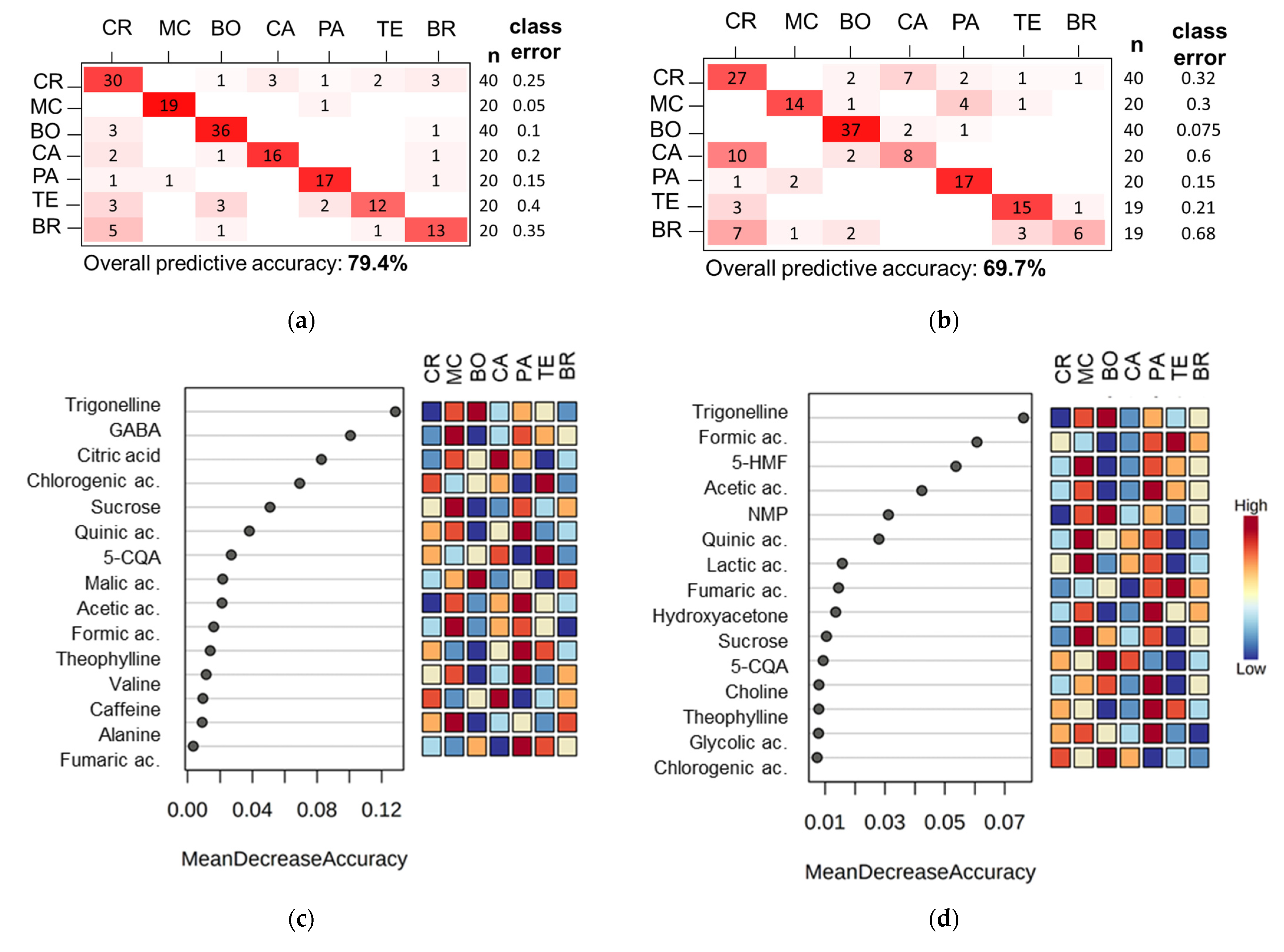 Applsci 11 11779 g003a