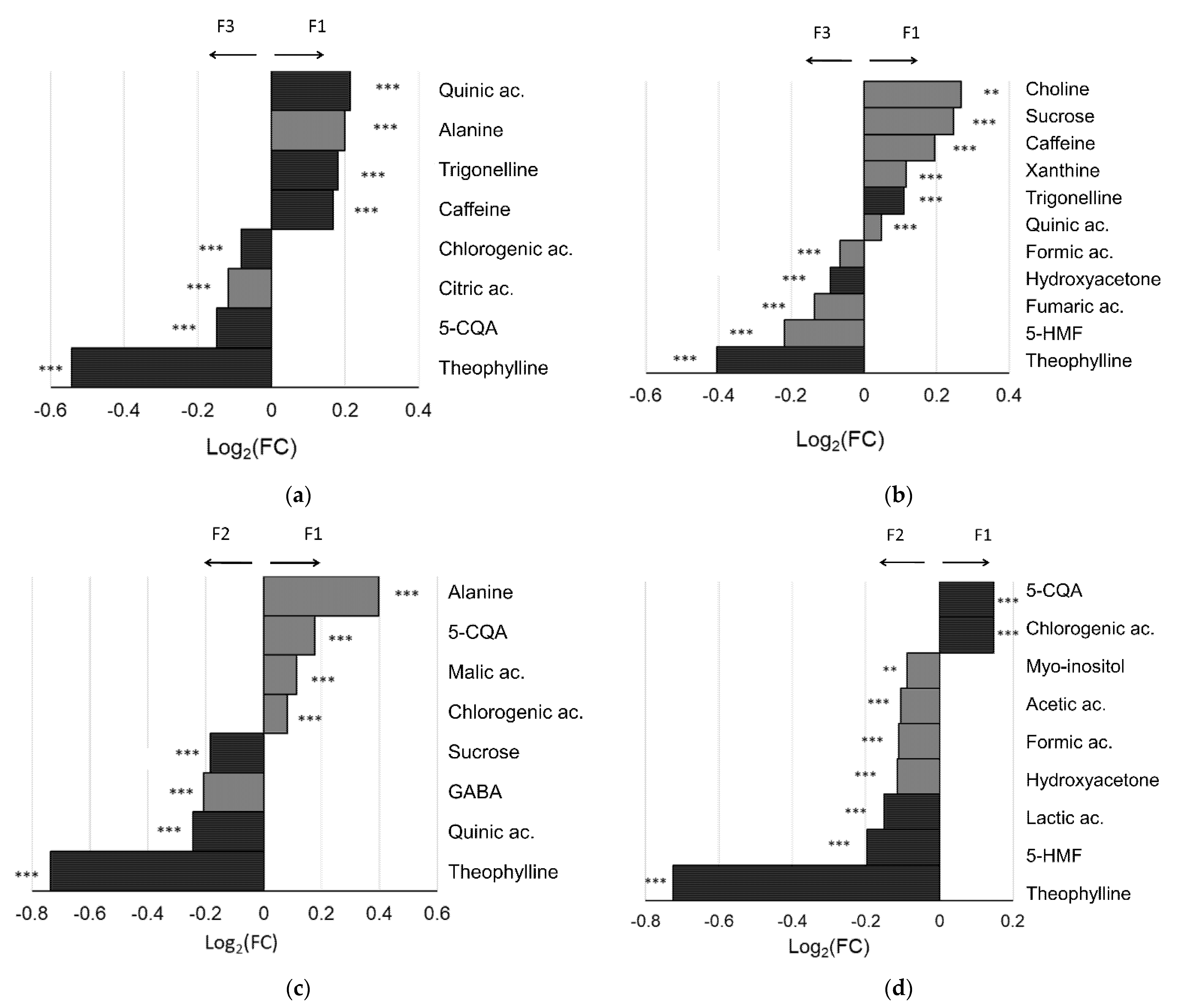 Applsci 11 11779 g004