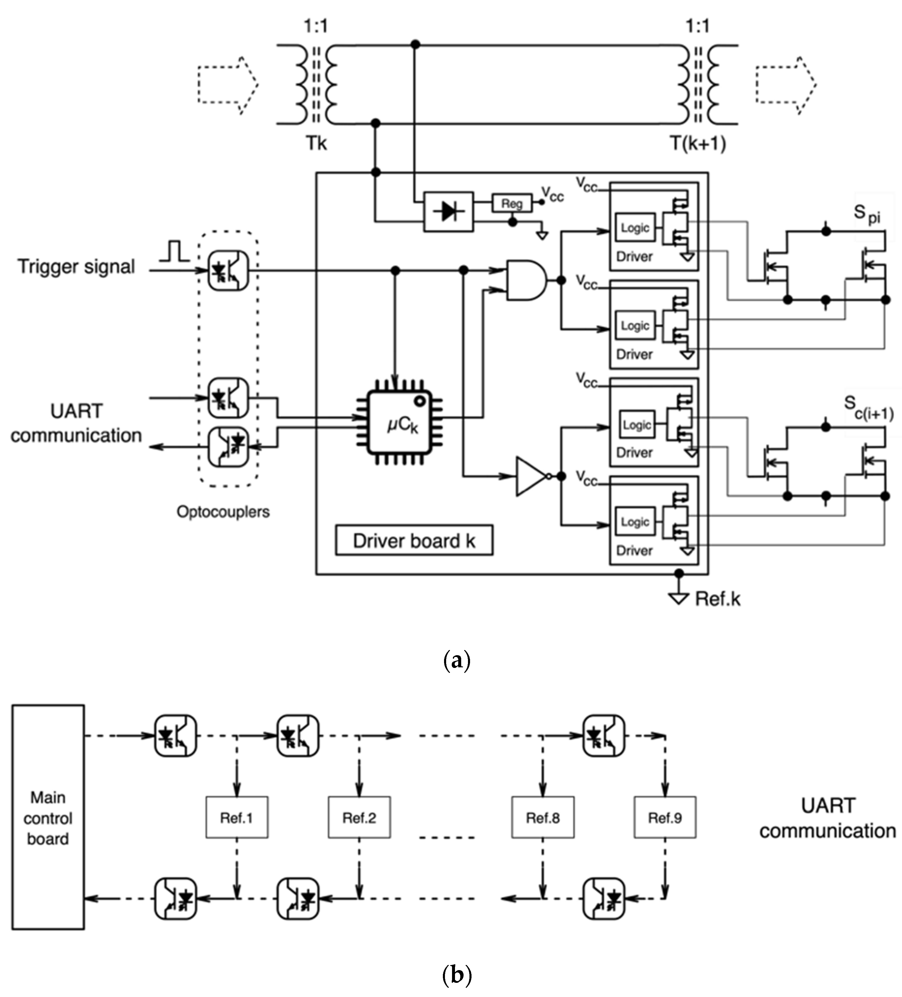 Générateur d'impulsion haute tension Minipuls6, 30 kV