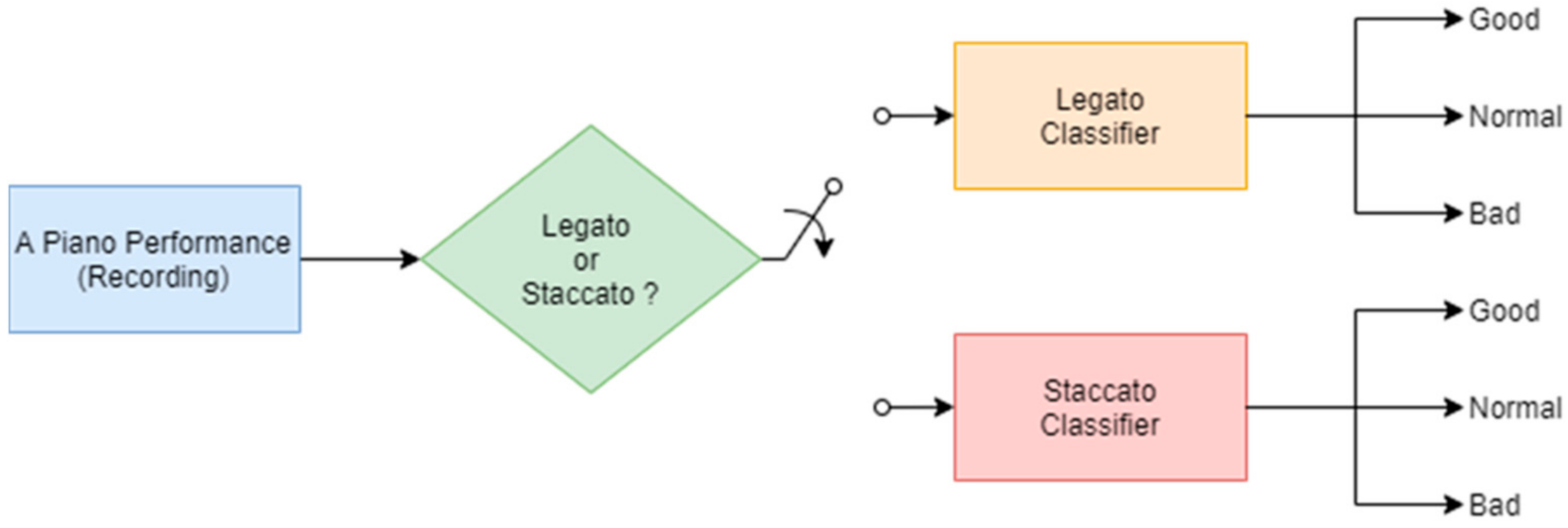 Applsci 11 11783 g003 550