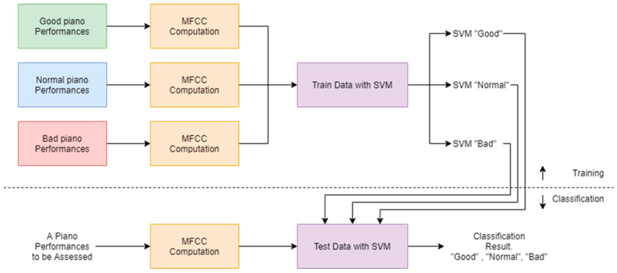 Applsci 11 11783 g004 550