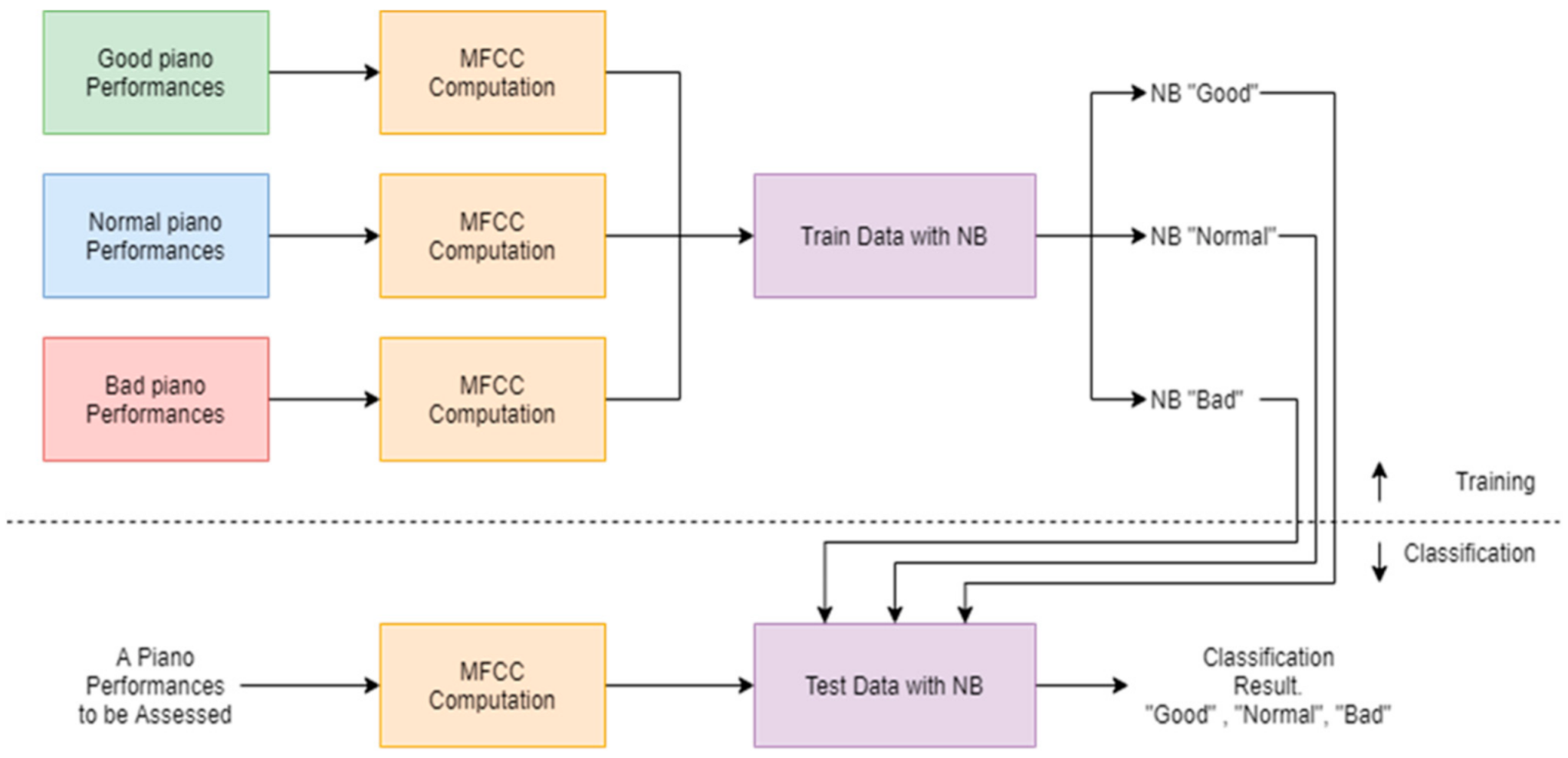 Applsci 11 11783 g005 550