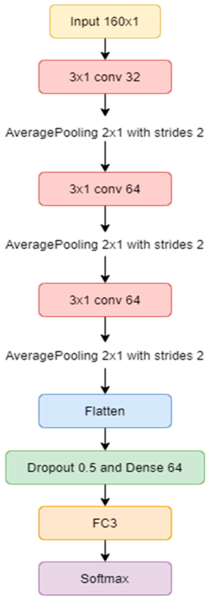 Applsci 11 11783 g006 550