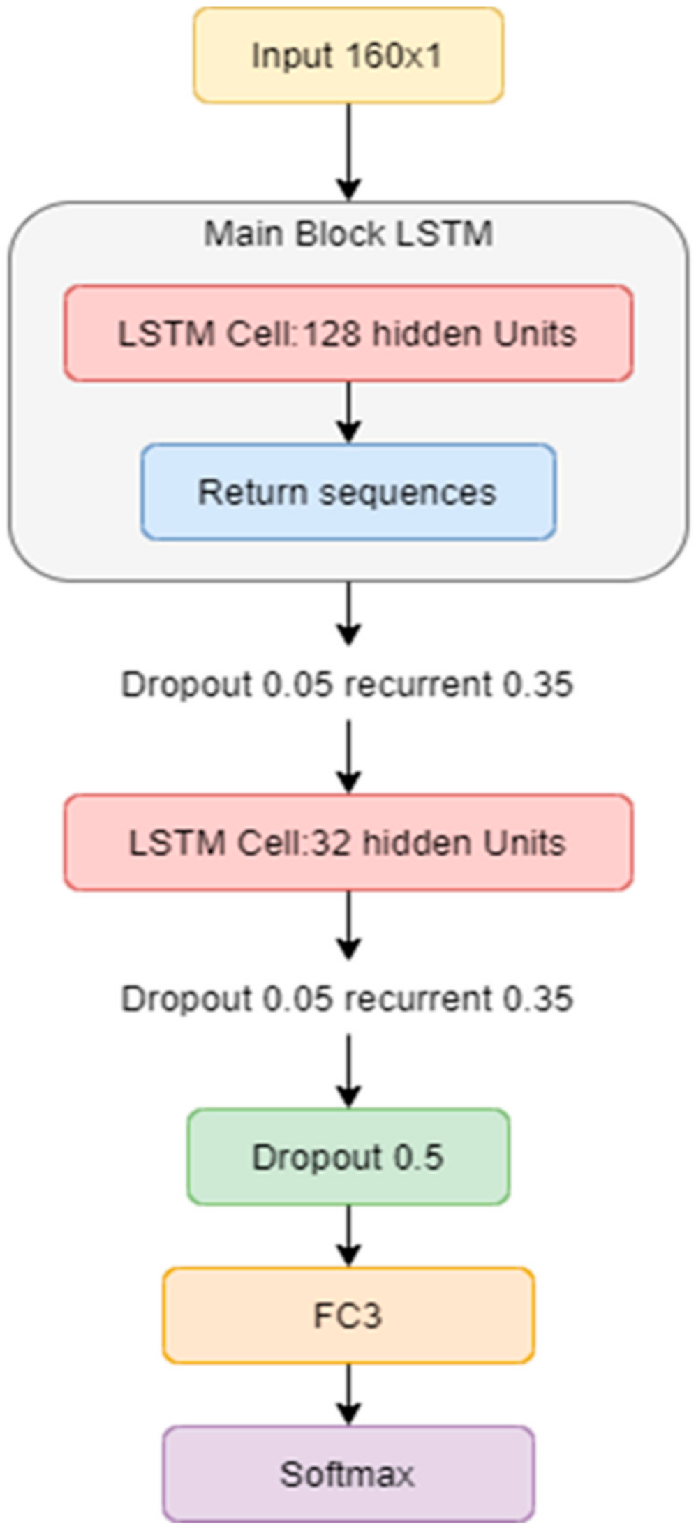 Applsci 11 11783 g007 550