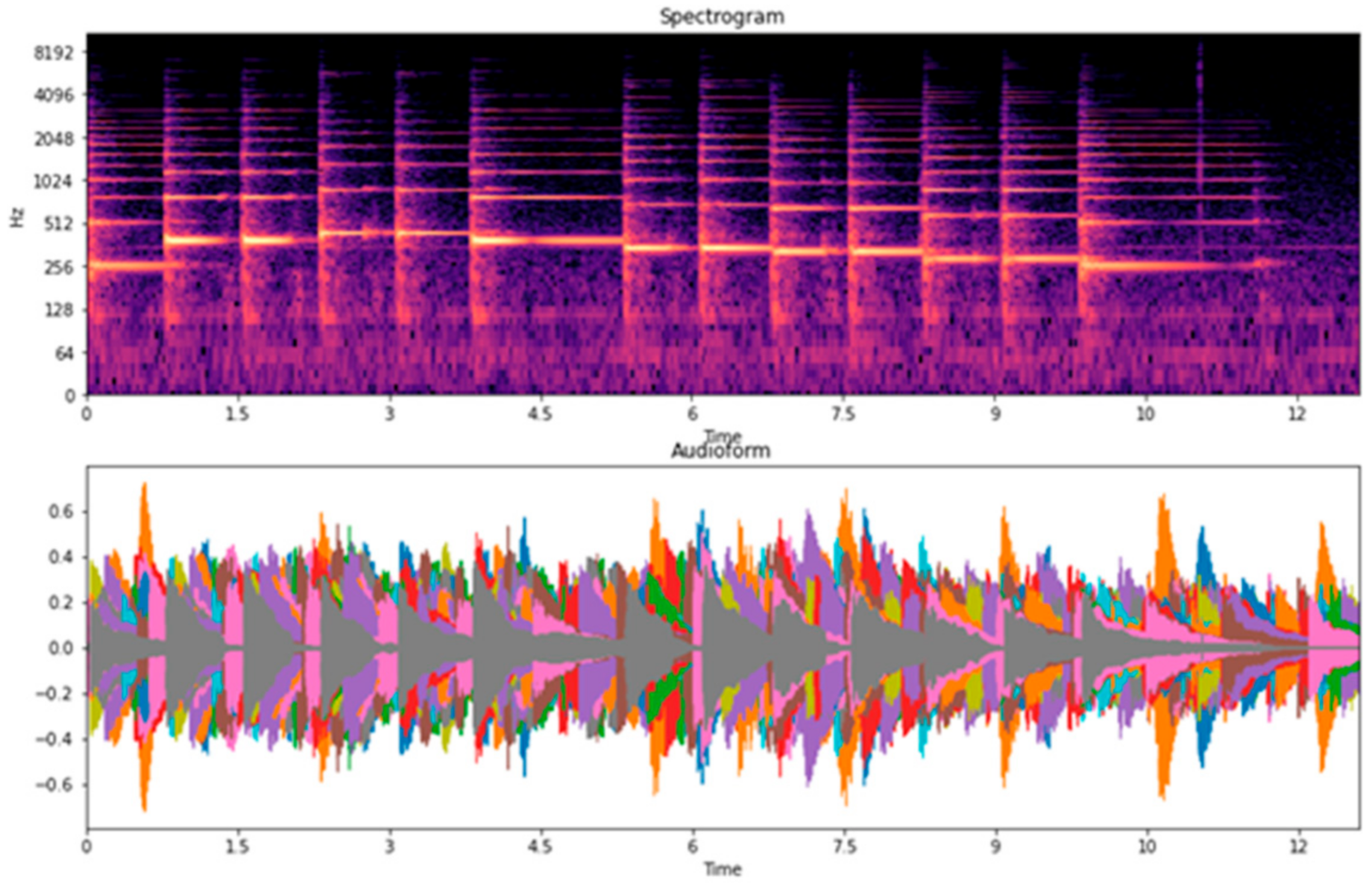 Applsci 11 11783 g019 550