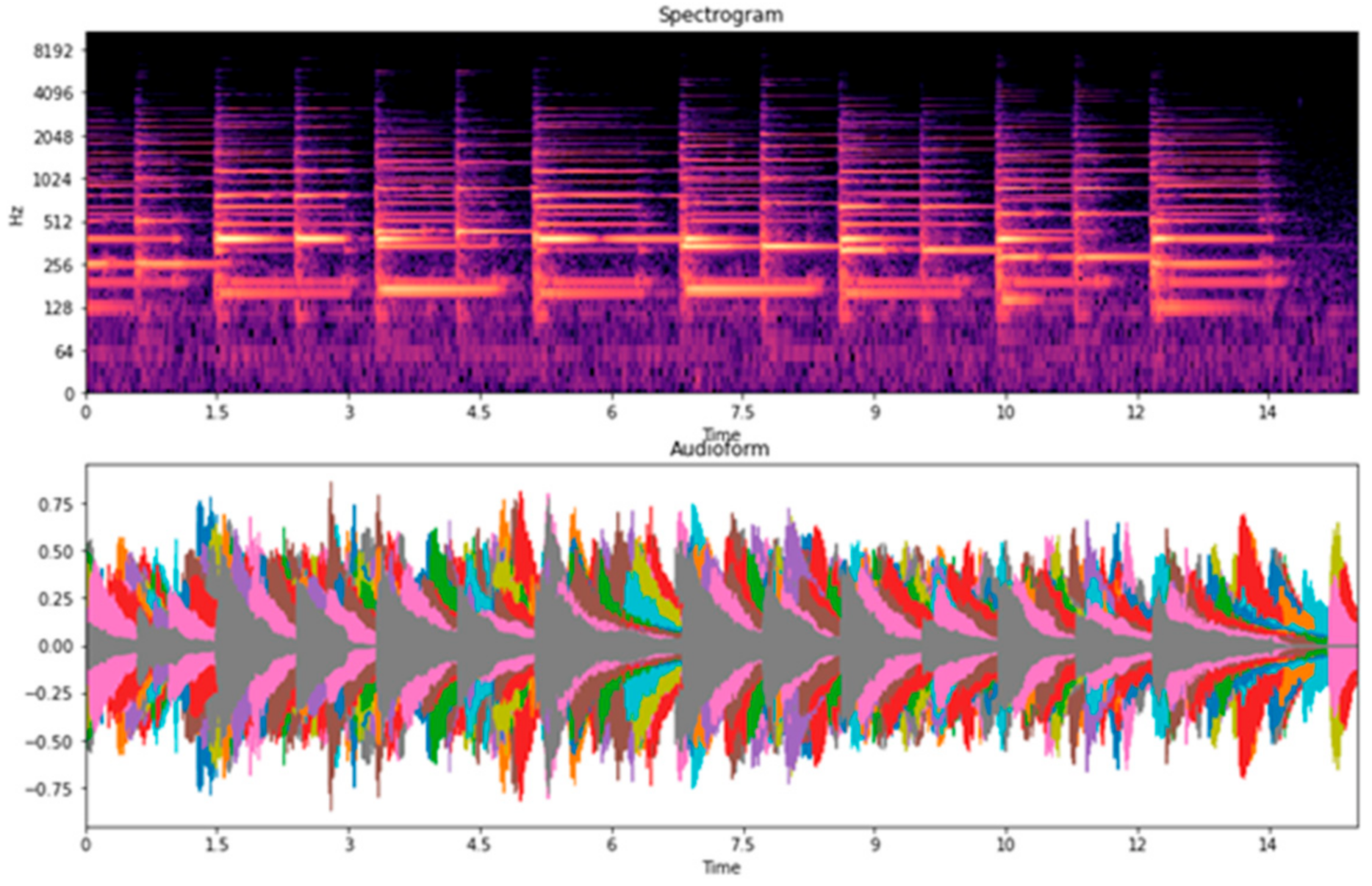 Applsci 11 11783 g020 550