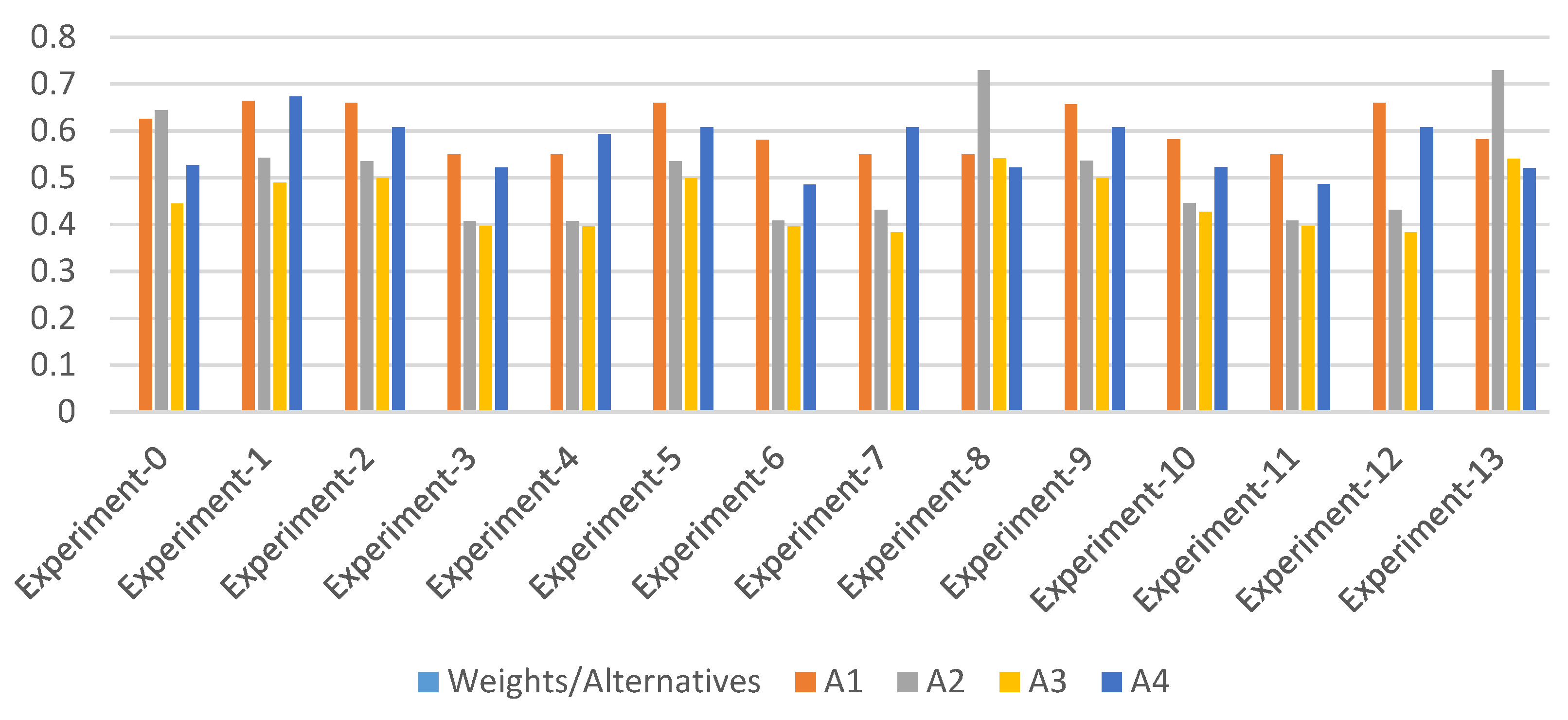 Applsci 11 11784 g003 550