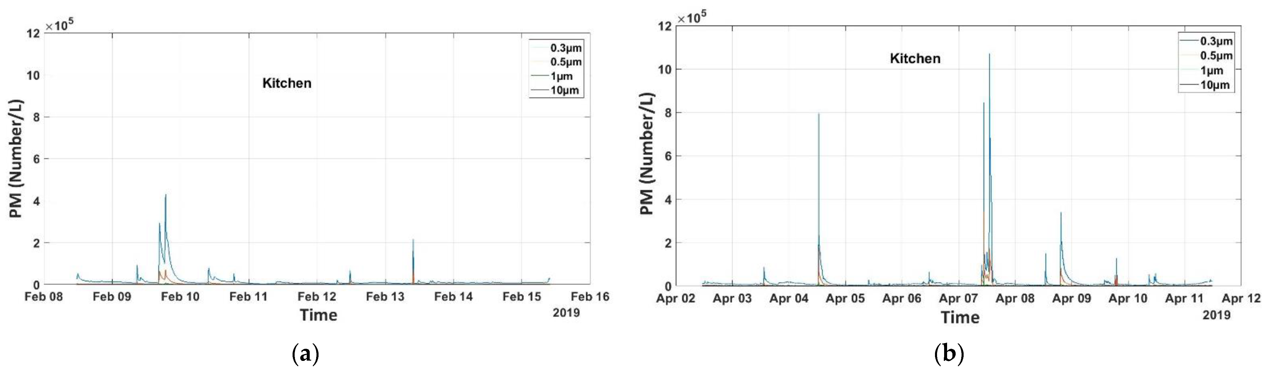 Applsci 11 11789 g006a