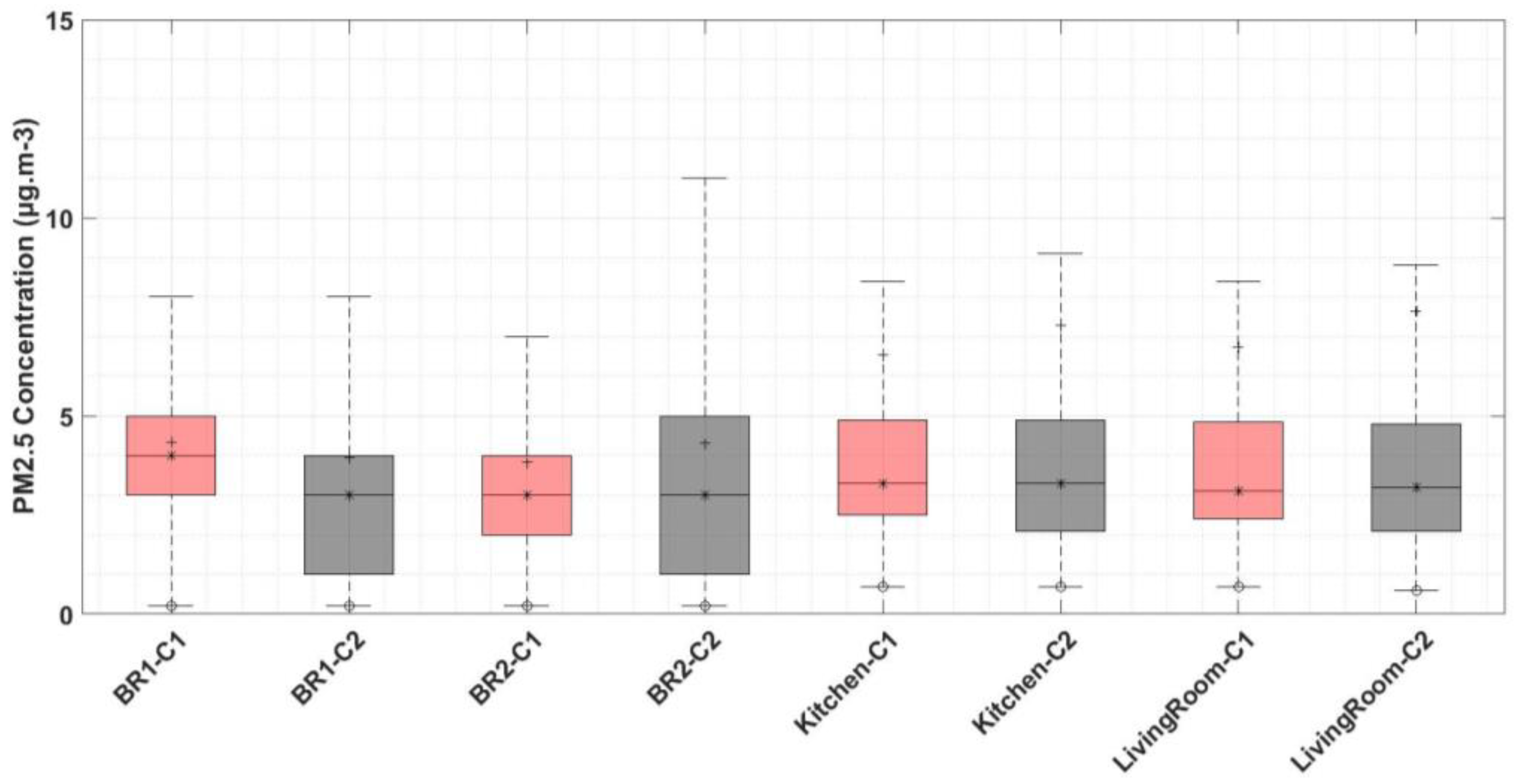 Applsci 11 11789 g007