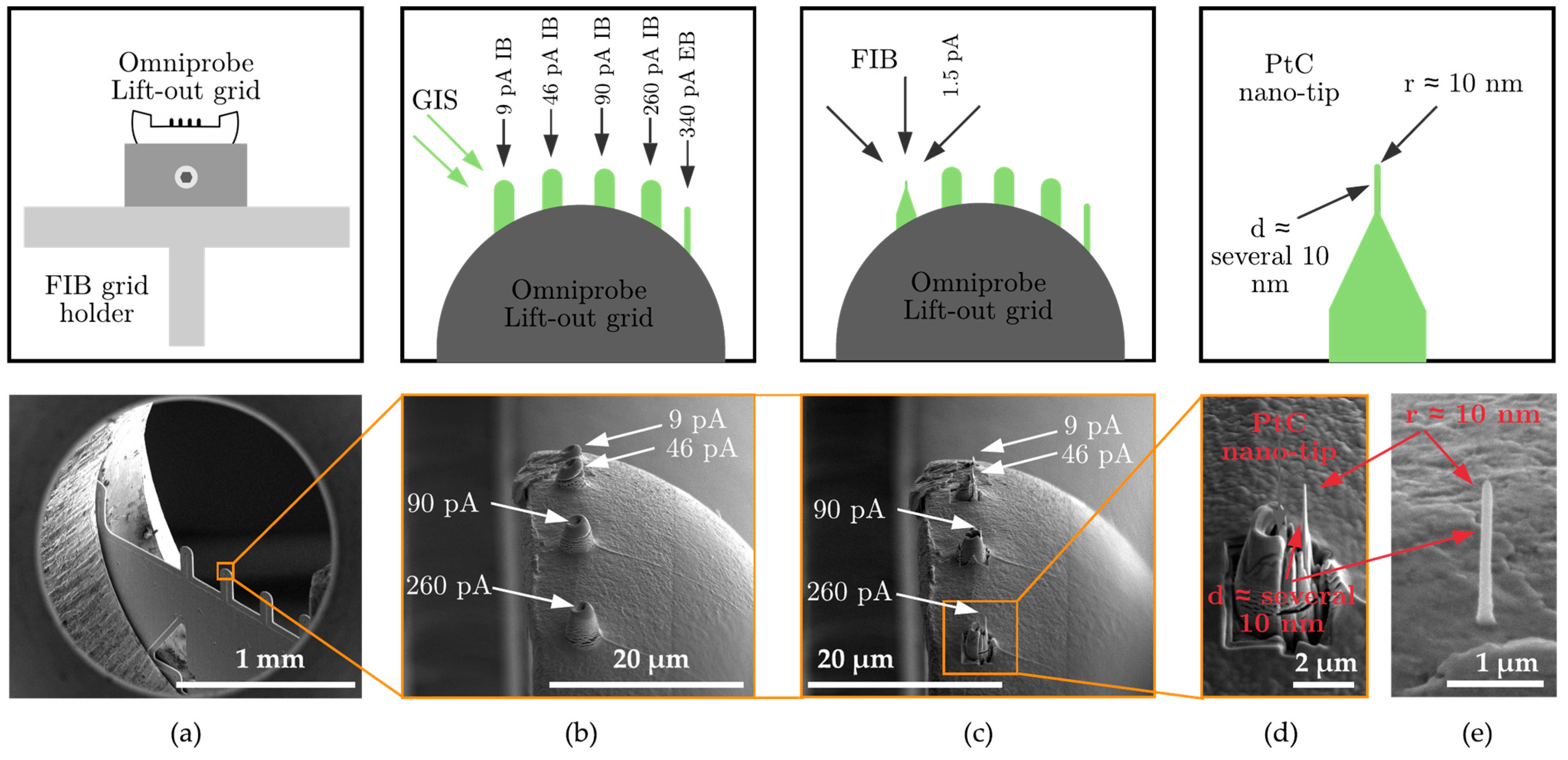 Applsci 11 11793 g002 550