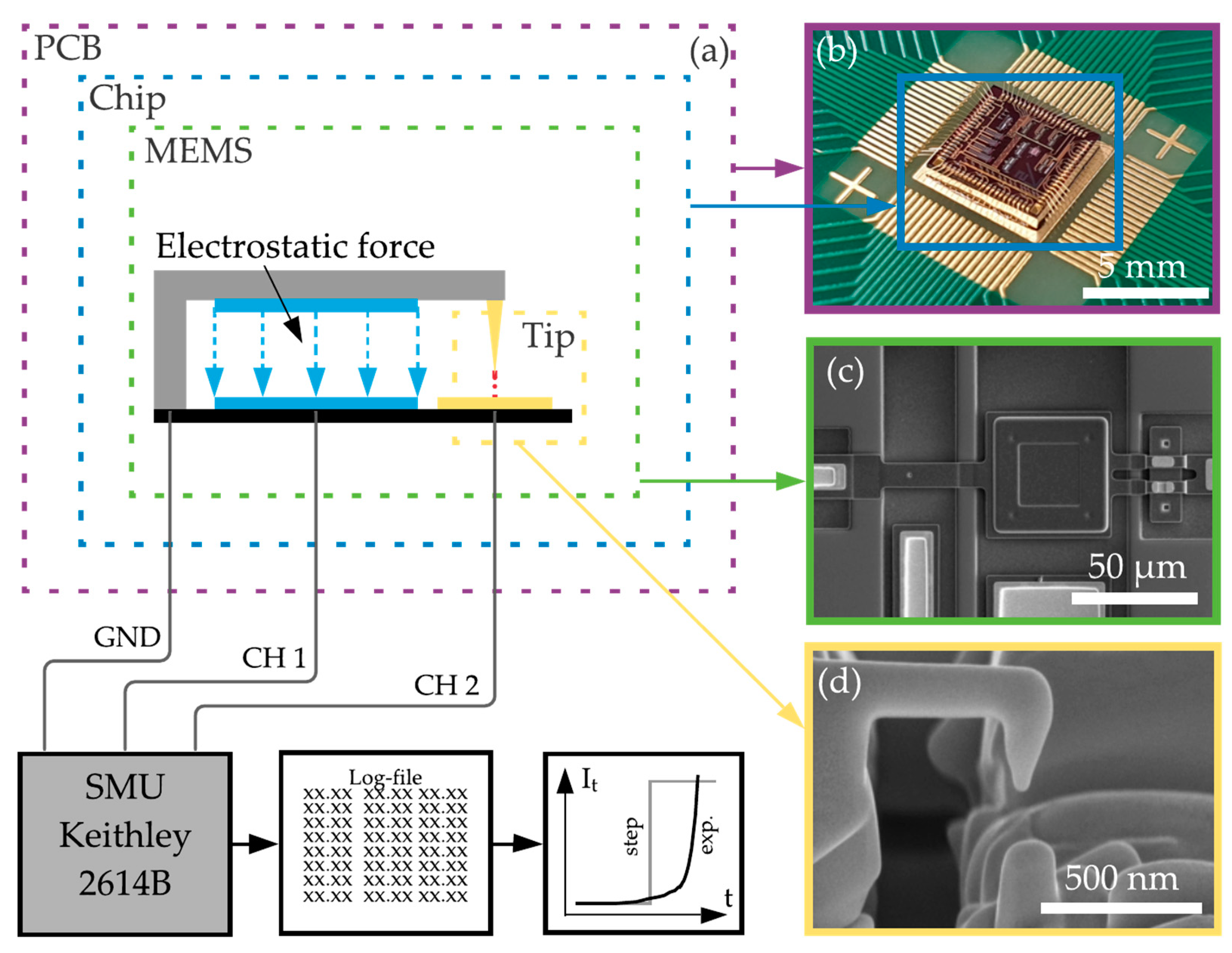 Applsci 11 11793 g004 550