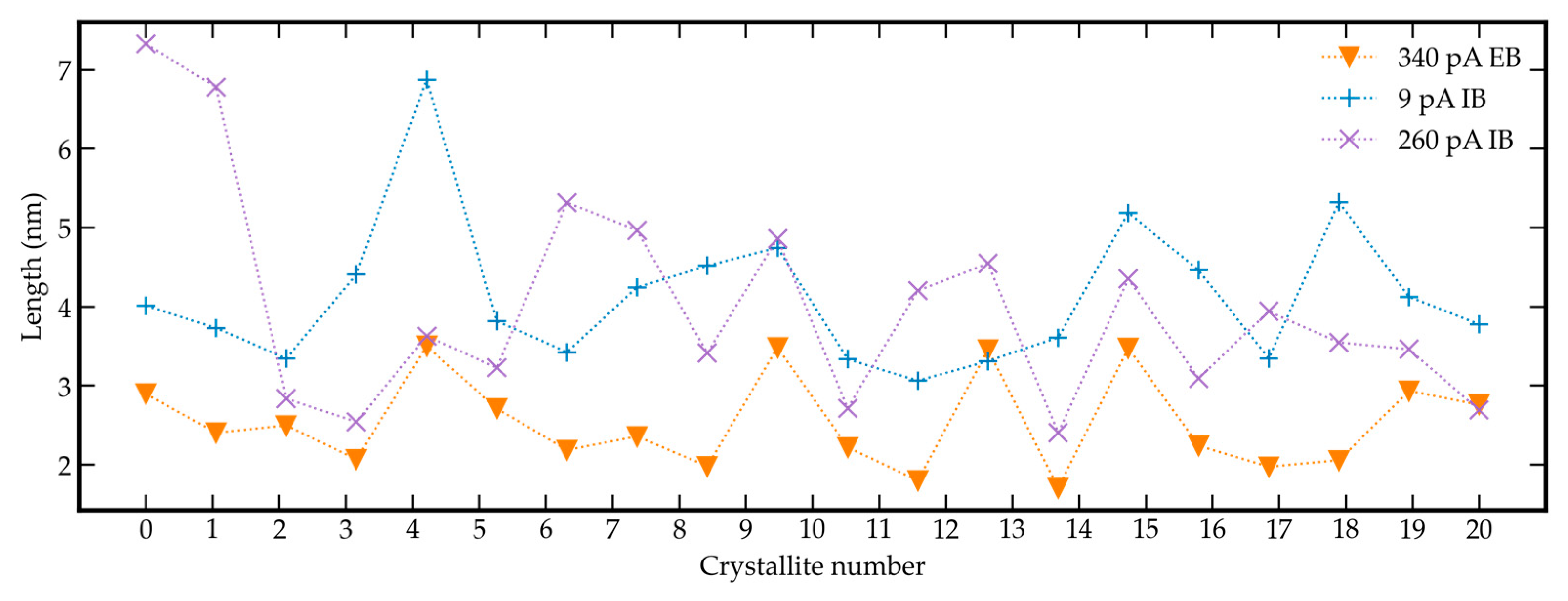 Applsci 11 11793 g008 550