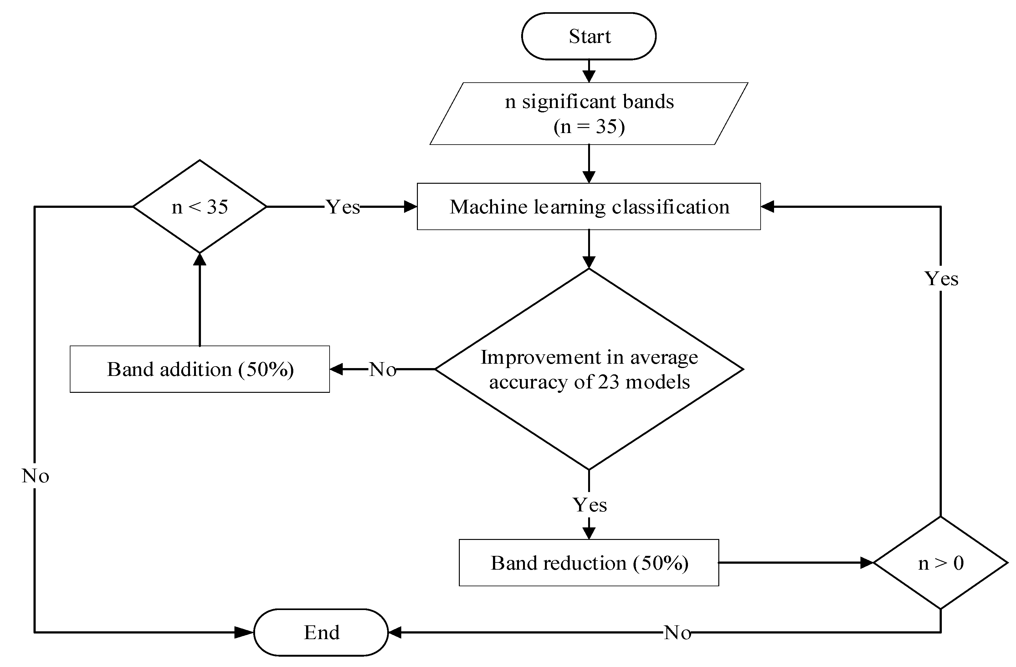 Applsci 11 11798 g003 550