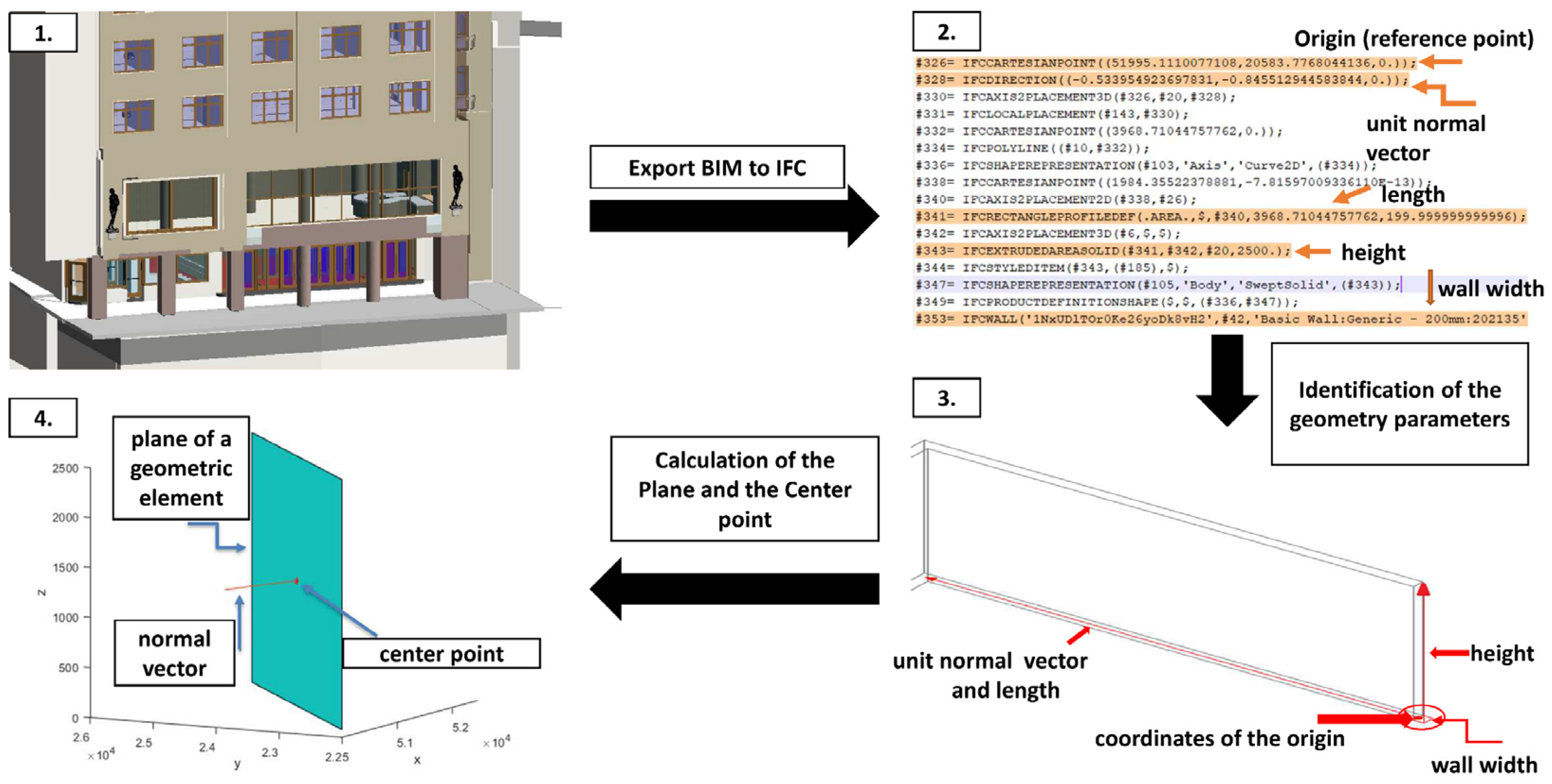 Applsci 11 11804 g003 550