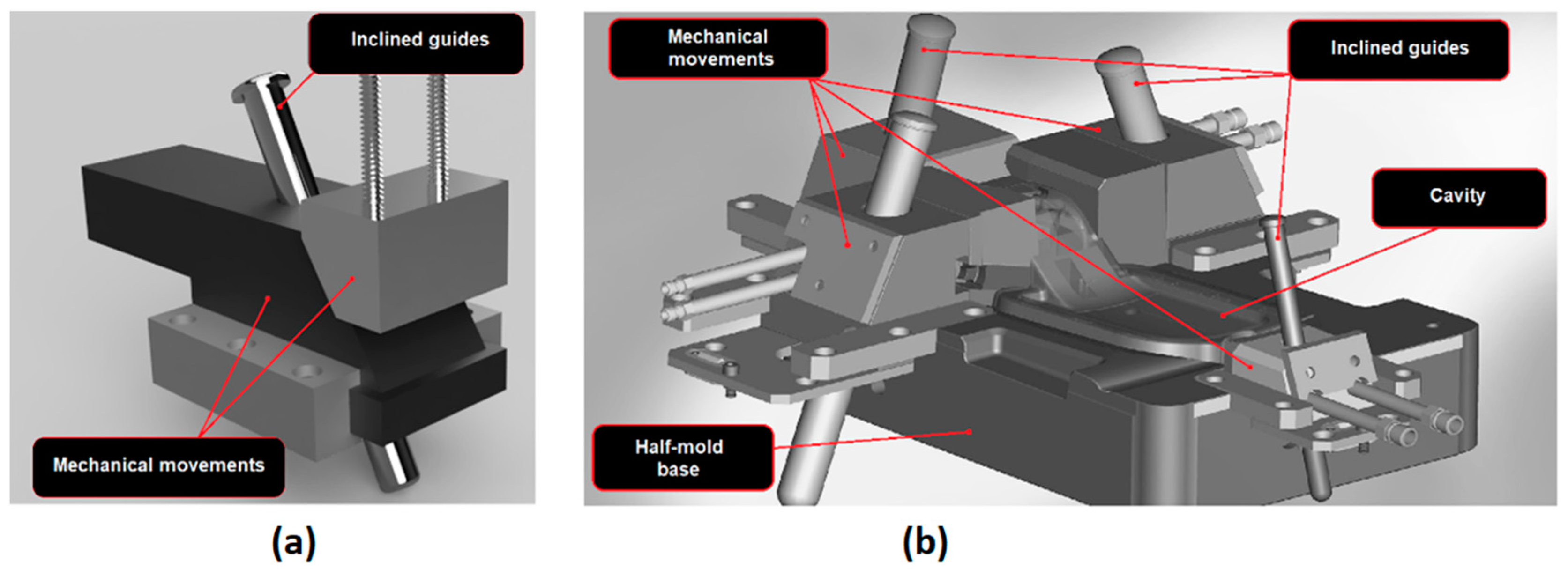 Applied Sciences Free FullText Development of a Novel Design