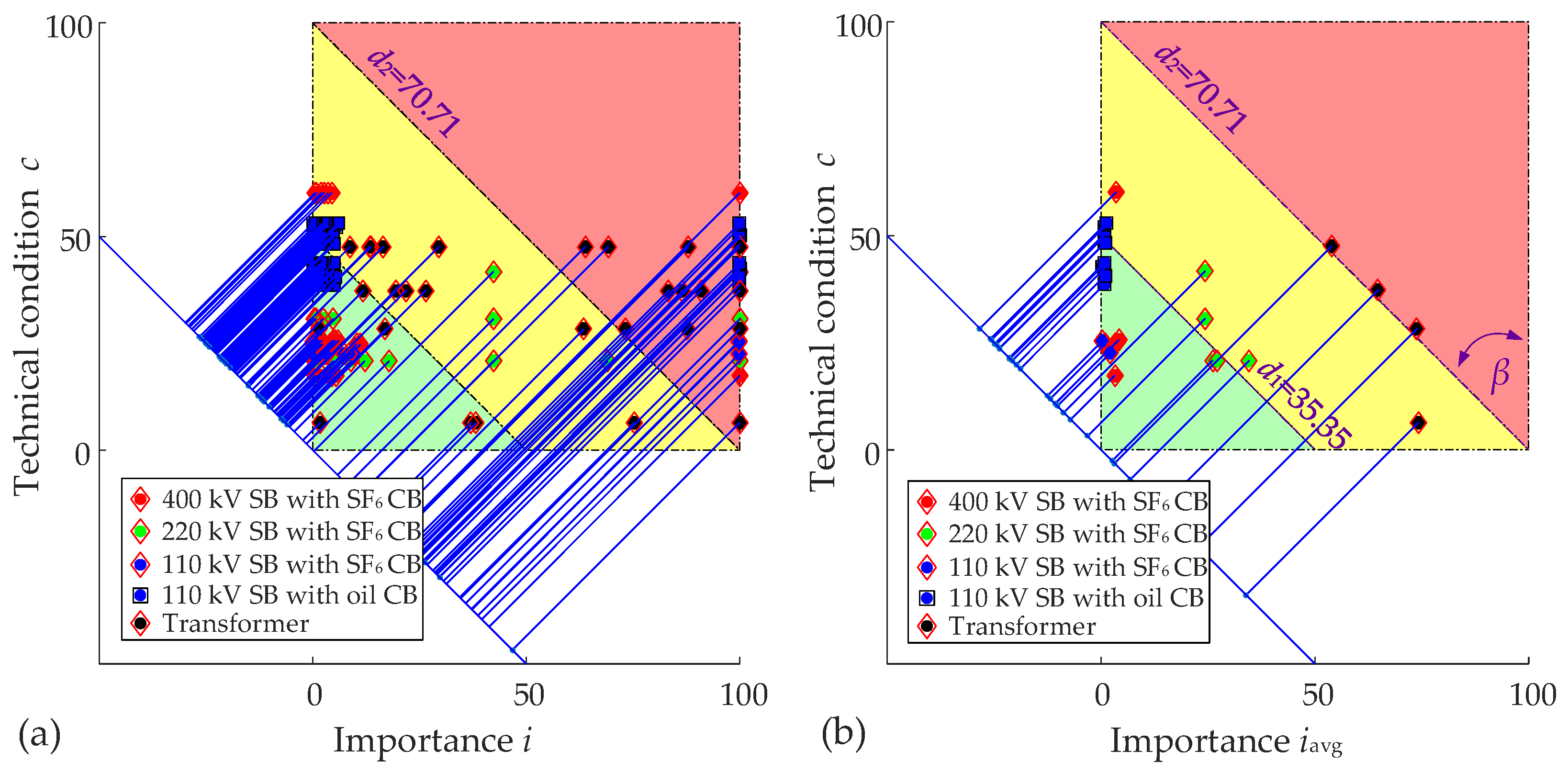 Applsci 11 11806 g002 550