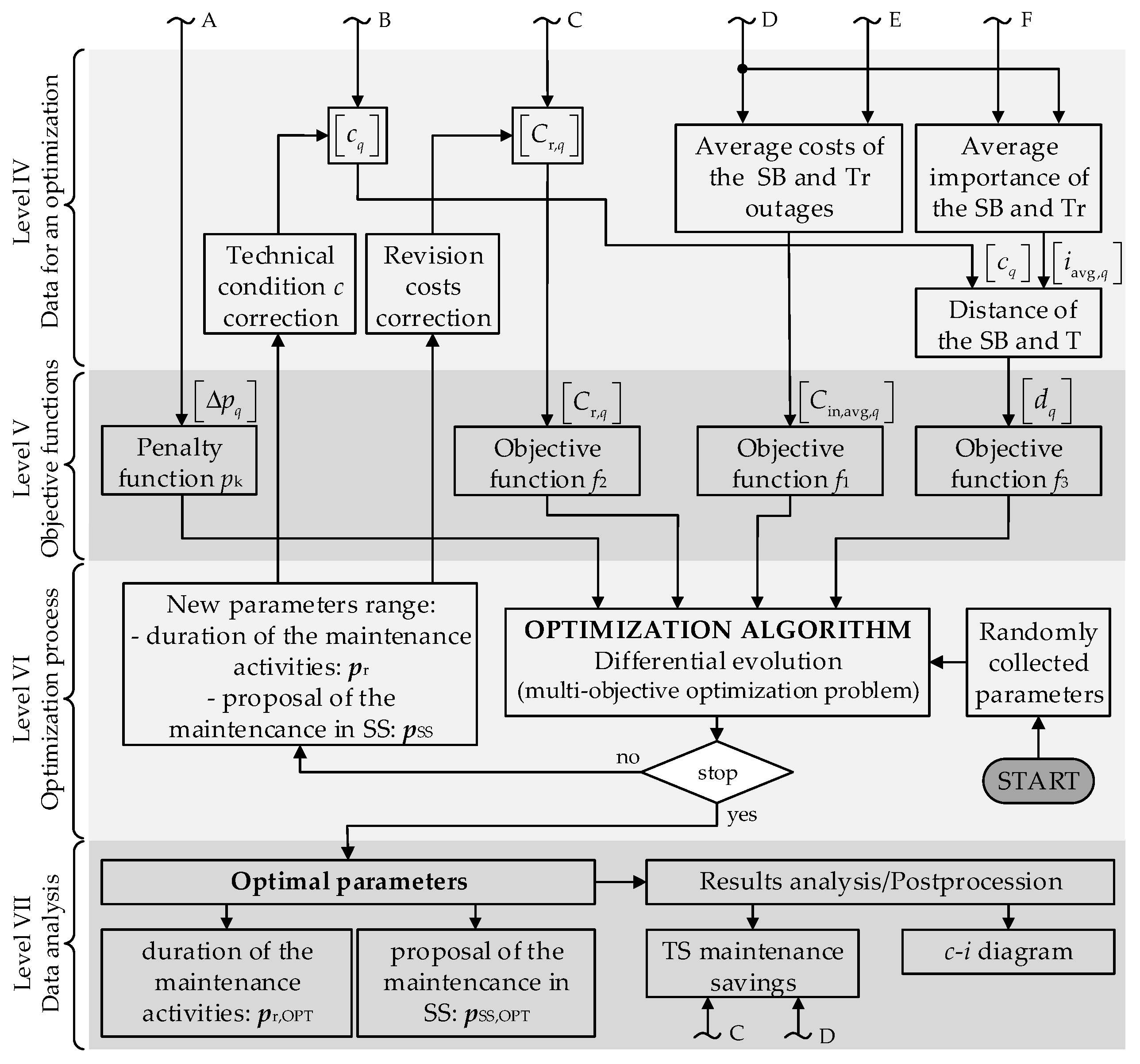 Applsci 11 11806 g003 550