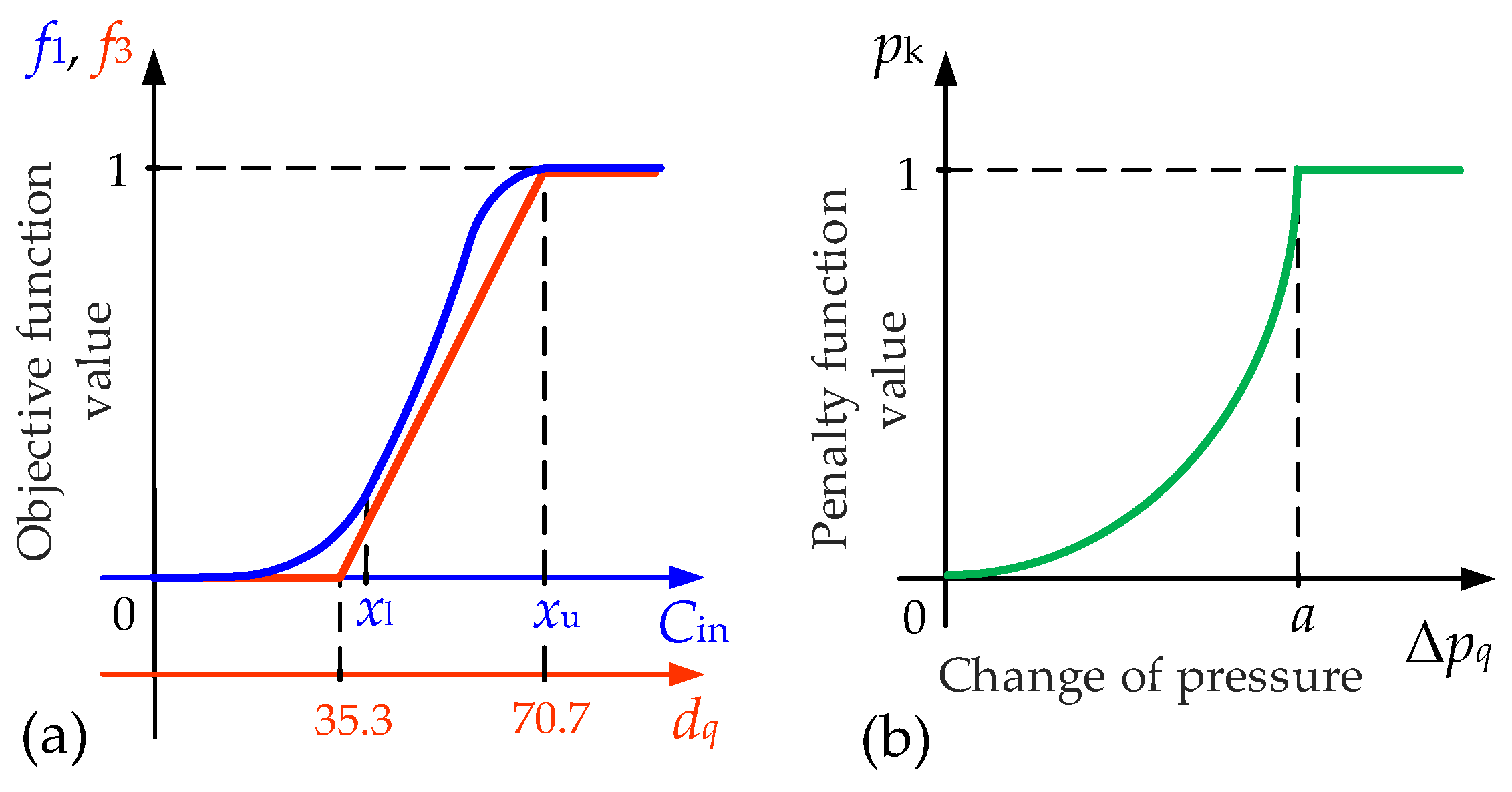 Applsci 11 11806 g004 550
