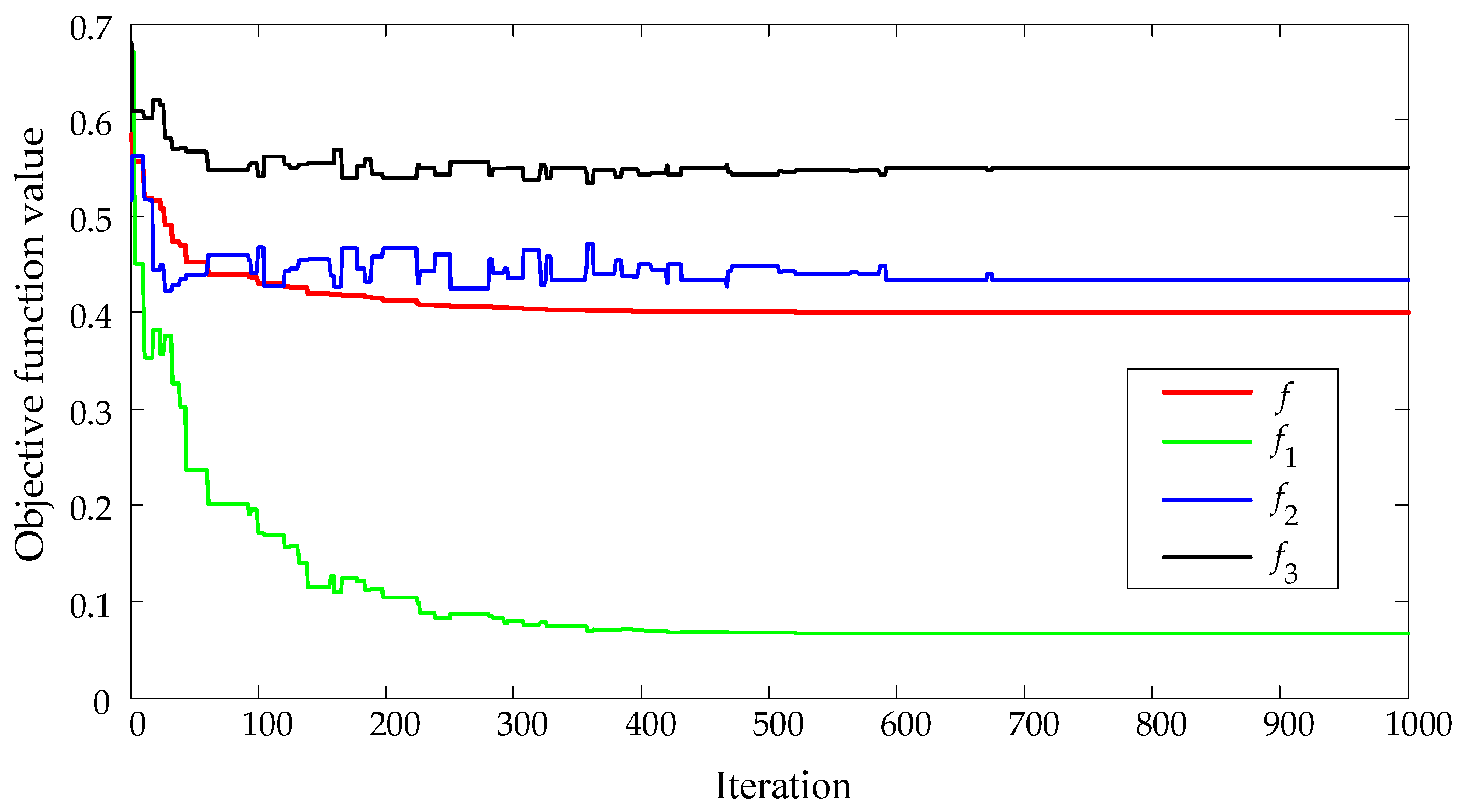 Applsci 11 11806 g005 550