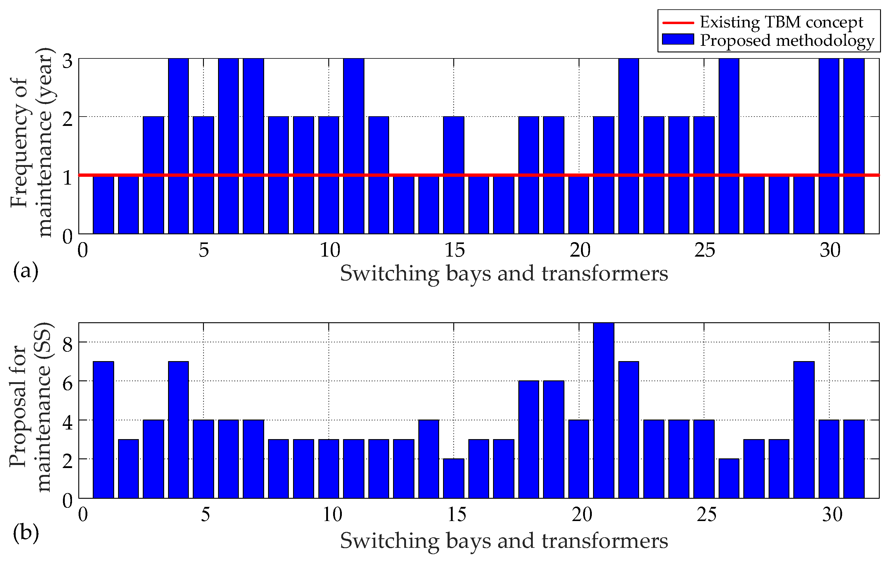 Applsci 11 11806 g006 550