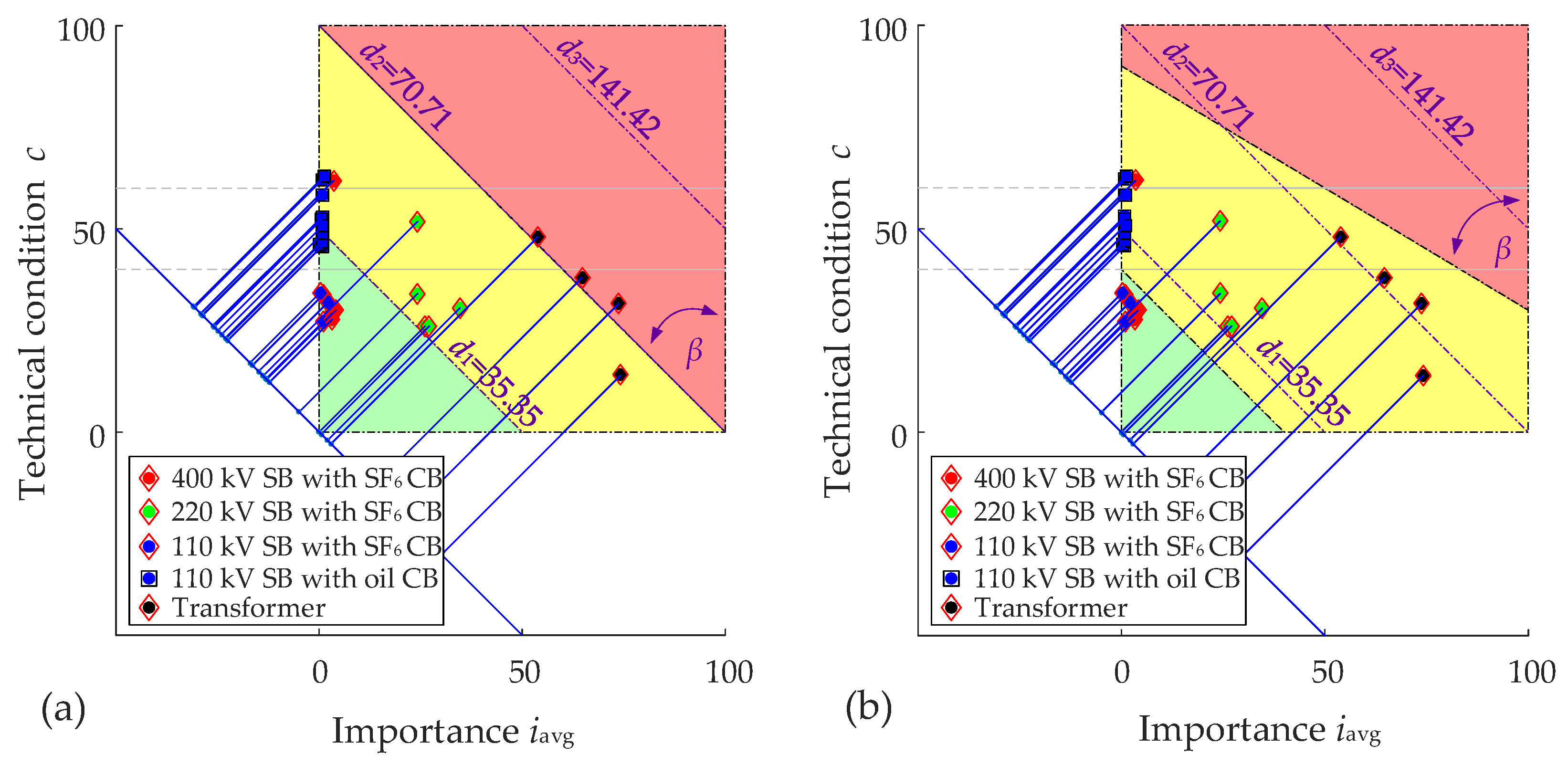 Applsci 11 11806 g008 550