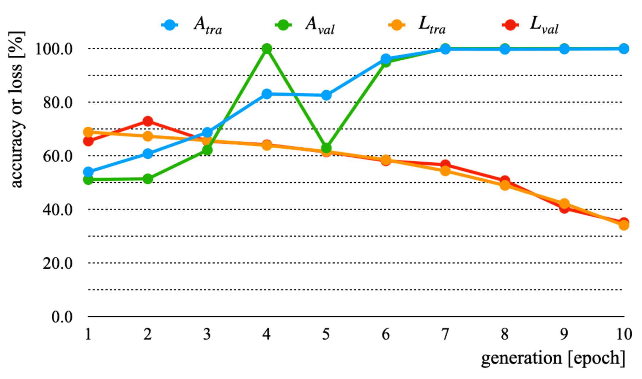 Applsci 11 11807 g003 550