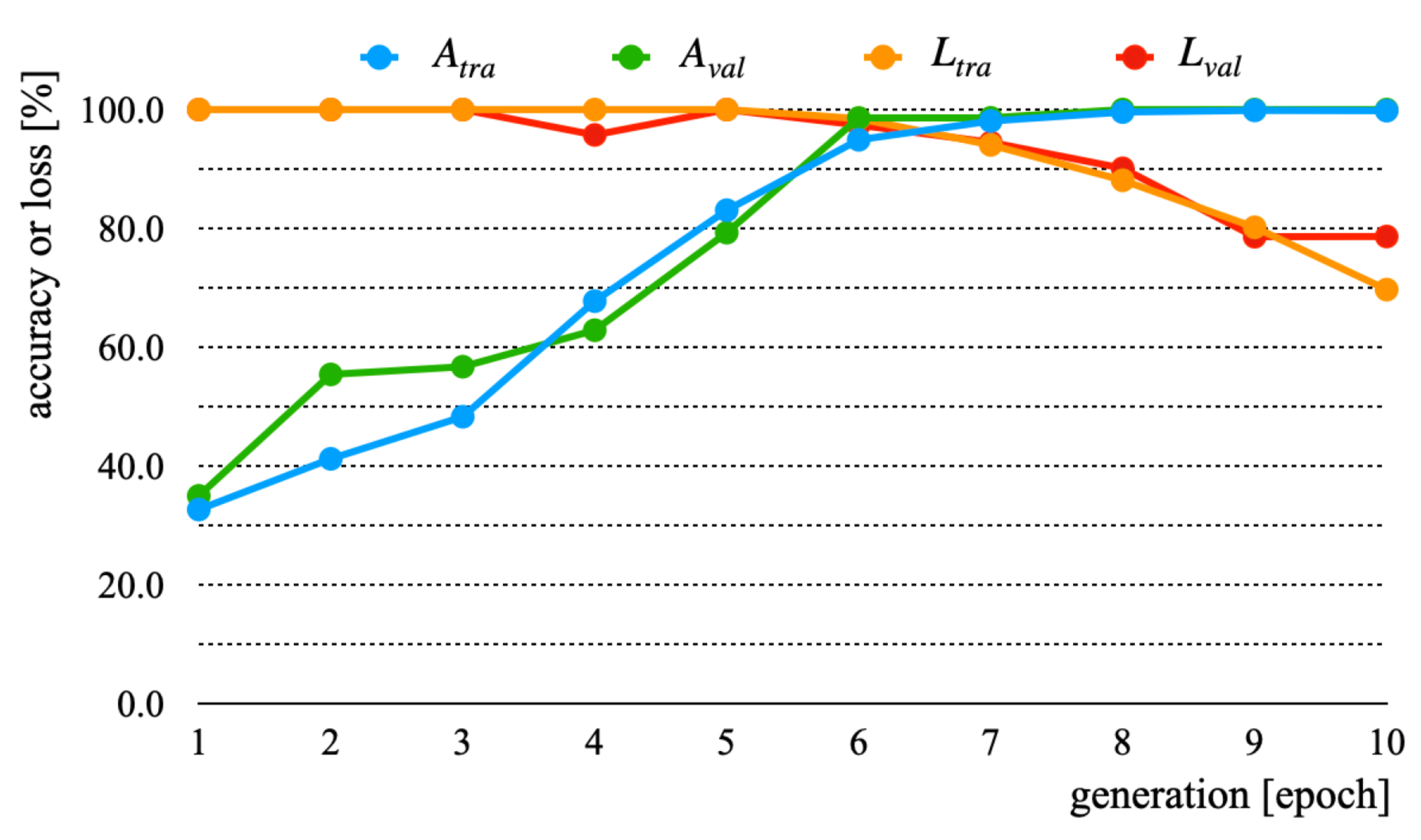Applsci 11 11807 g004 550