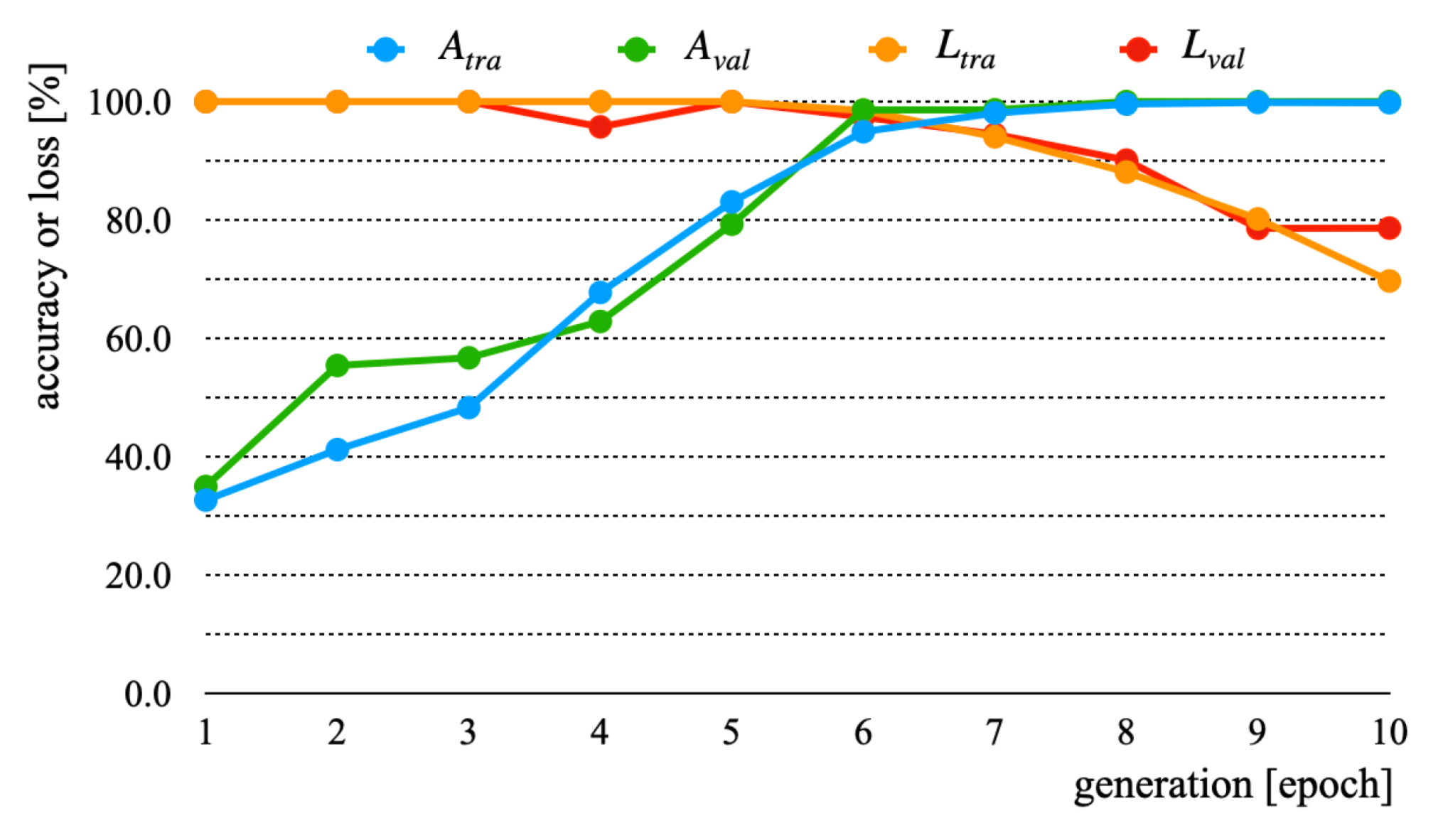 Applsci 11 11807 g005 550