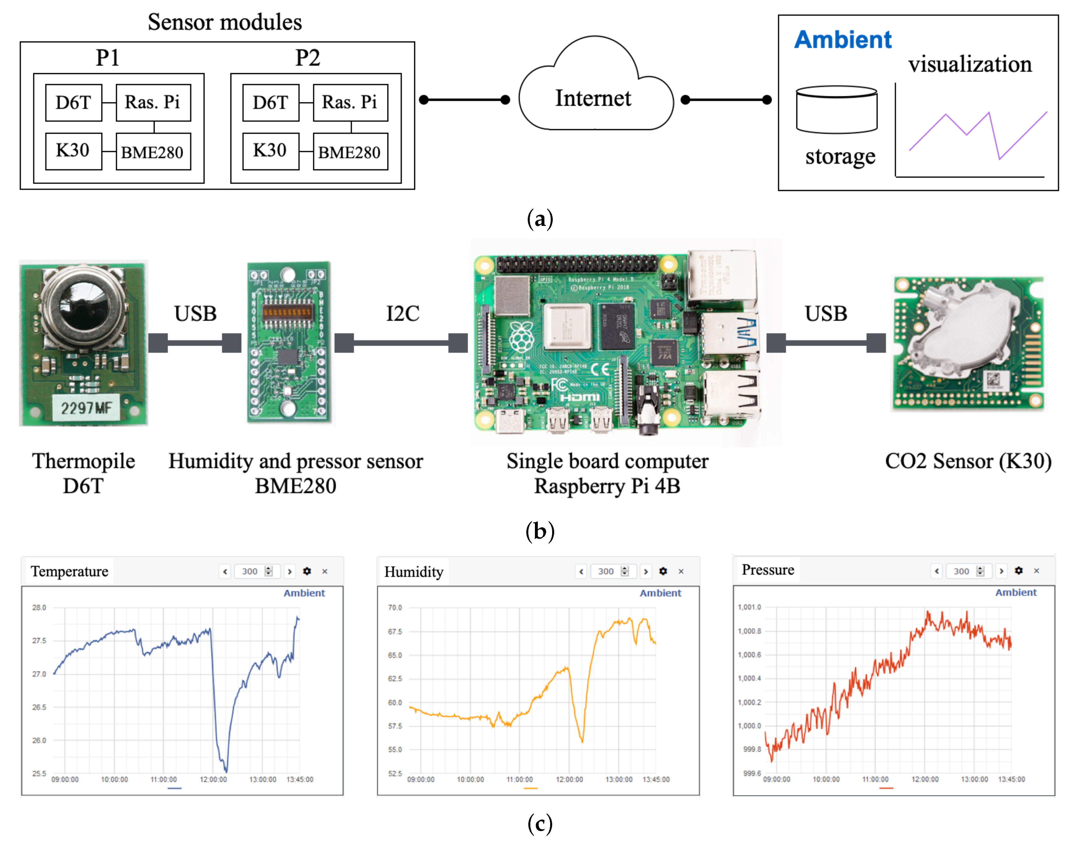 Applsci 11 11807 g006 550
