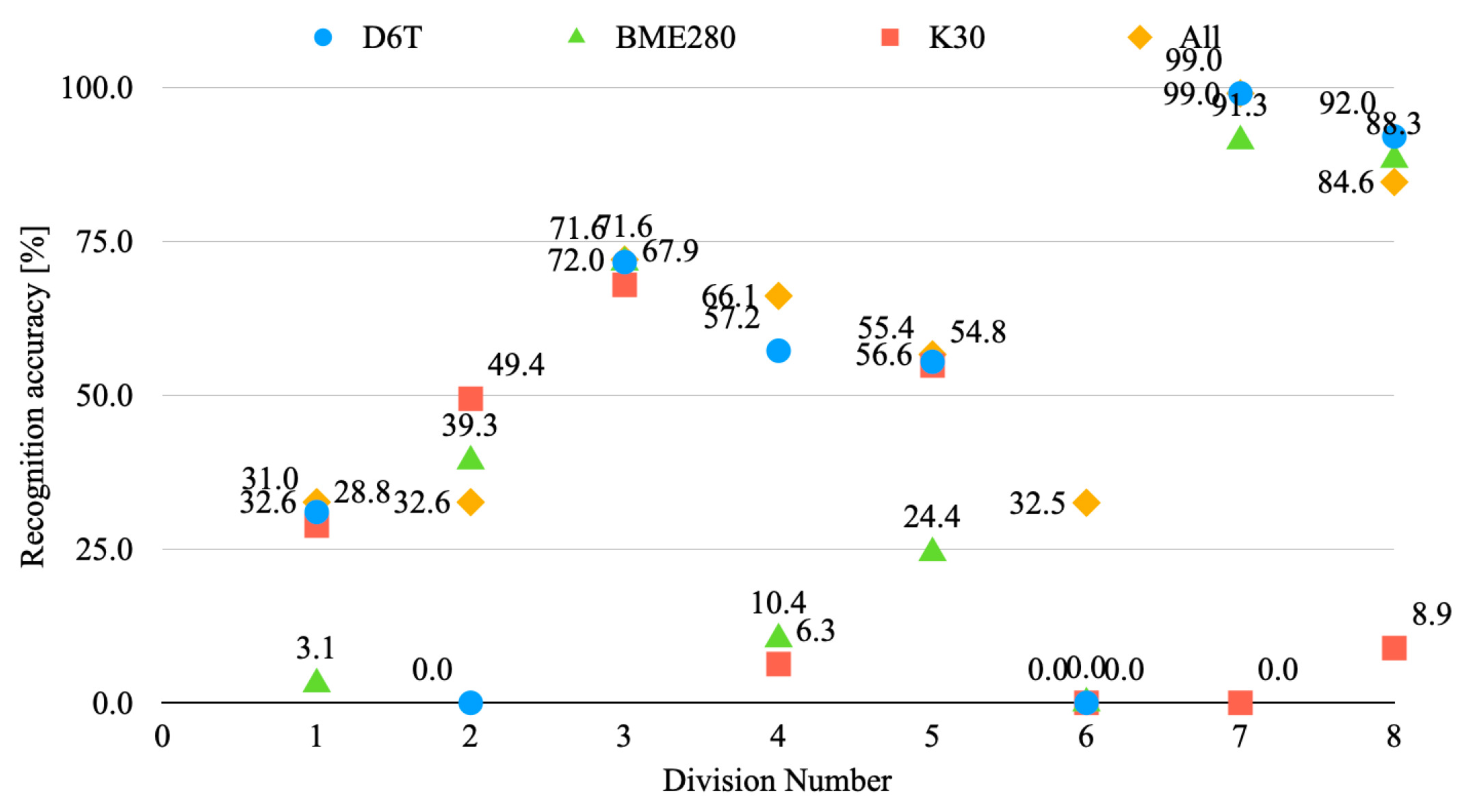Applsci 11 11807 g009 550