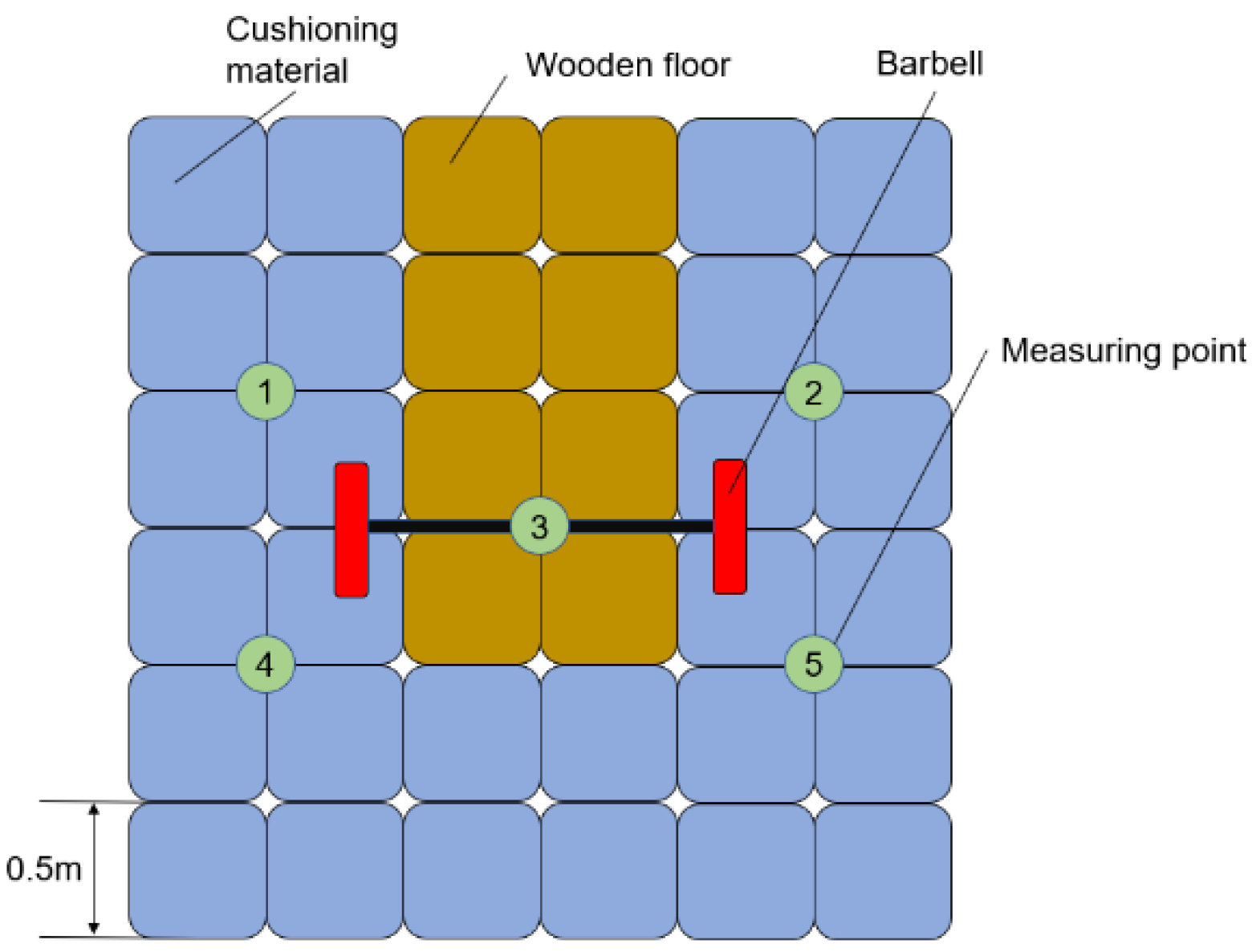 Applsci 11 11812 g003 550