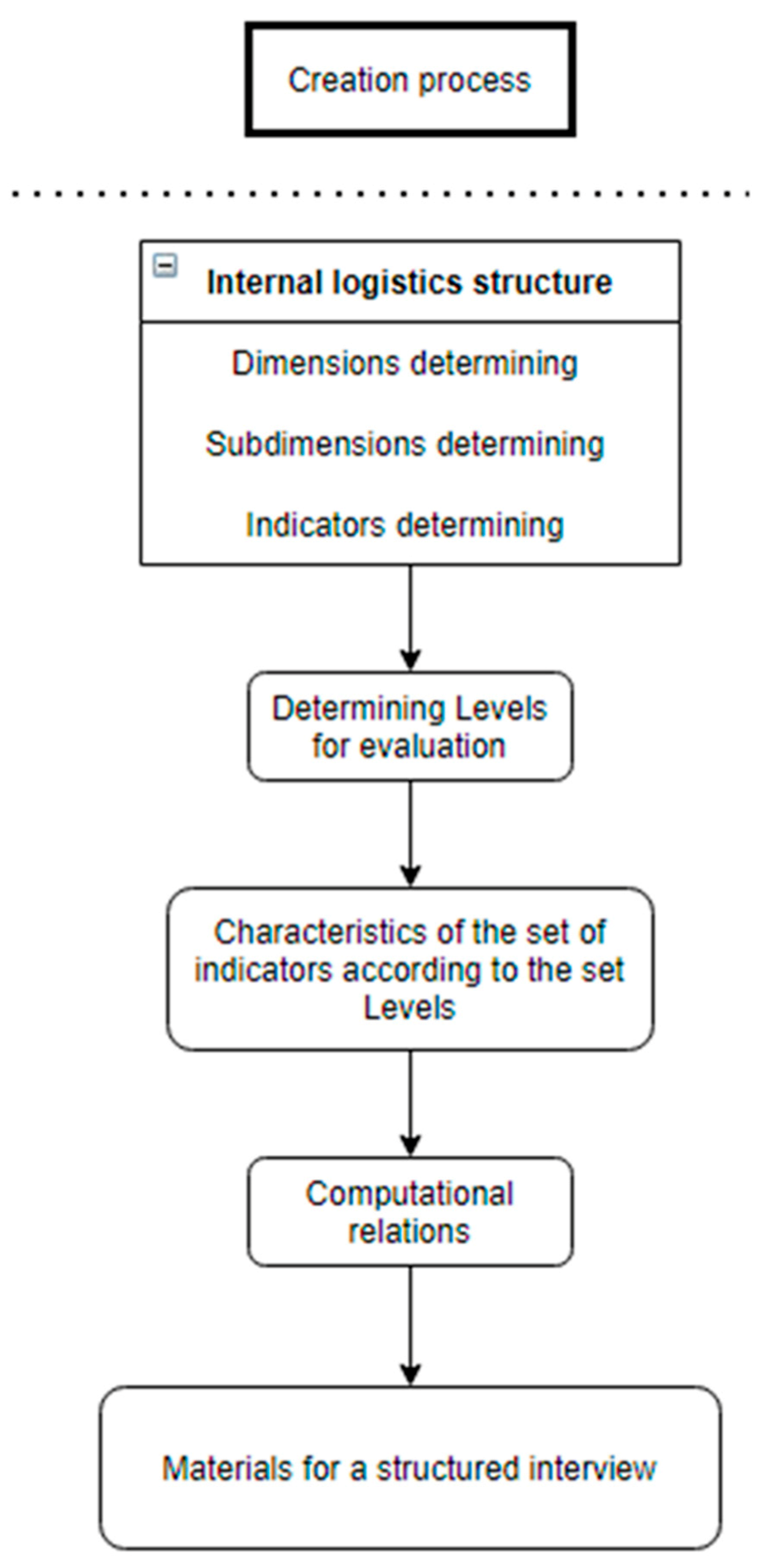 Applsci 11 11817 g001