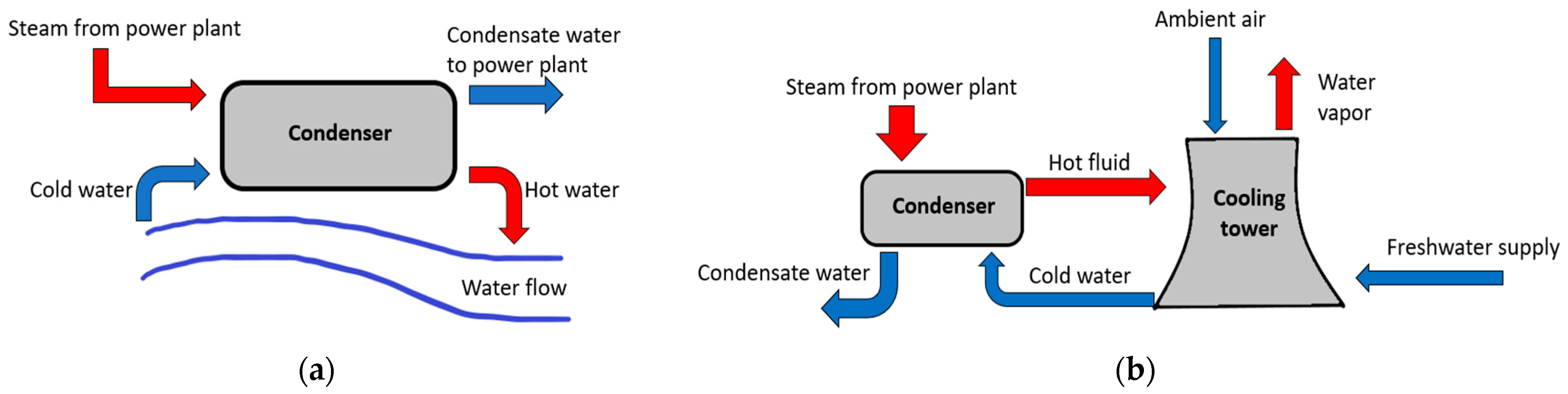 Applsci 11 11821 g001