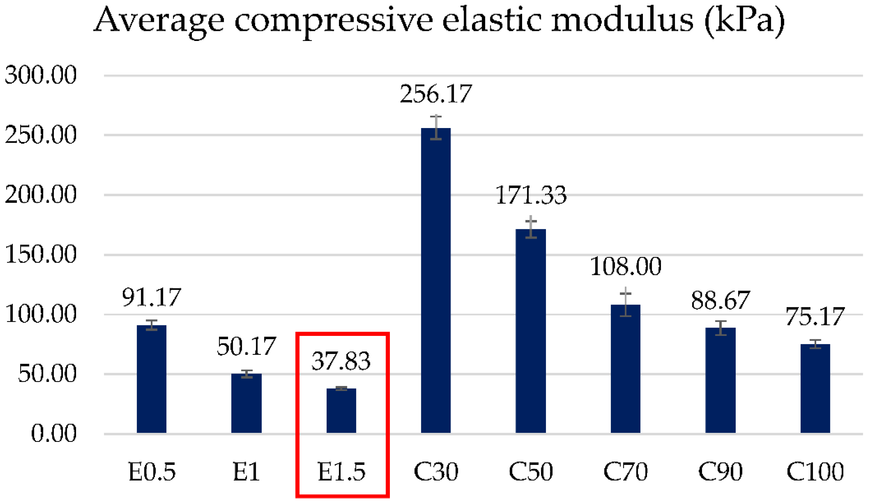 Applsci 11 11823 g001 550