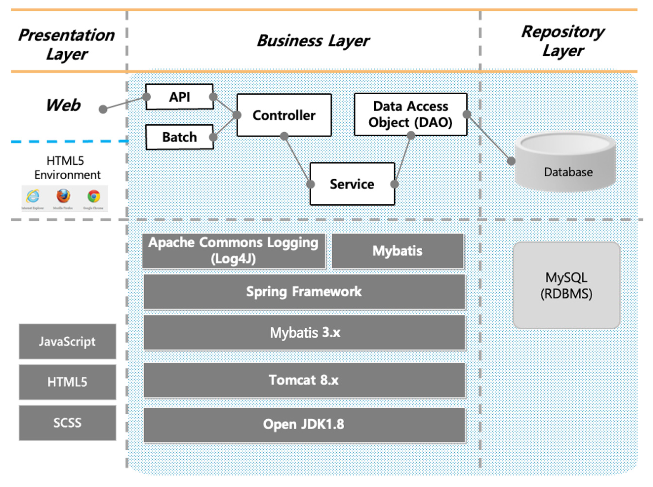 Applsci 11 11825 g003 550