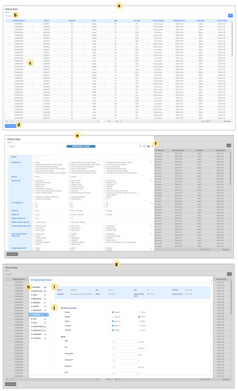 Compact Technical Database Examples Common Data Model and Database System Development for the Korea Biobank ...