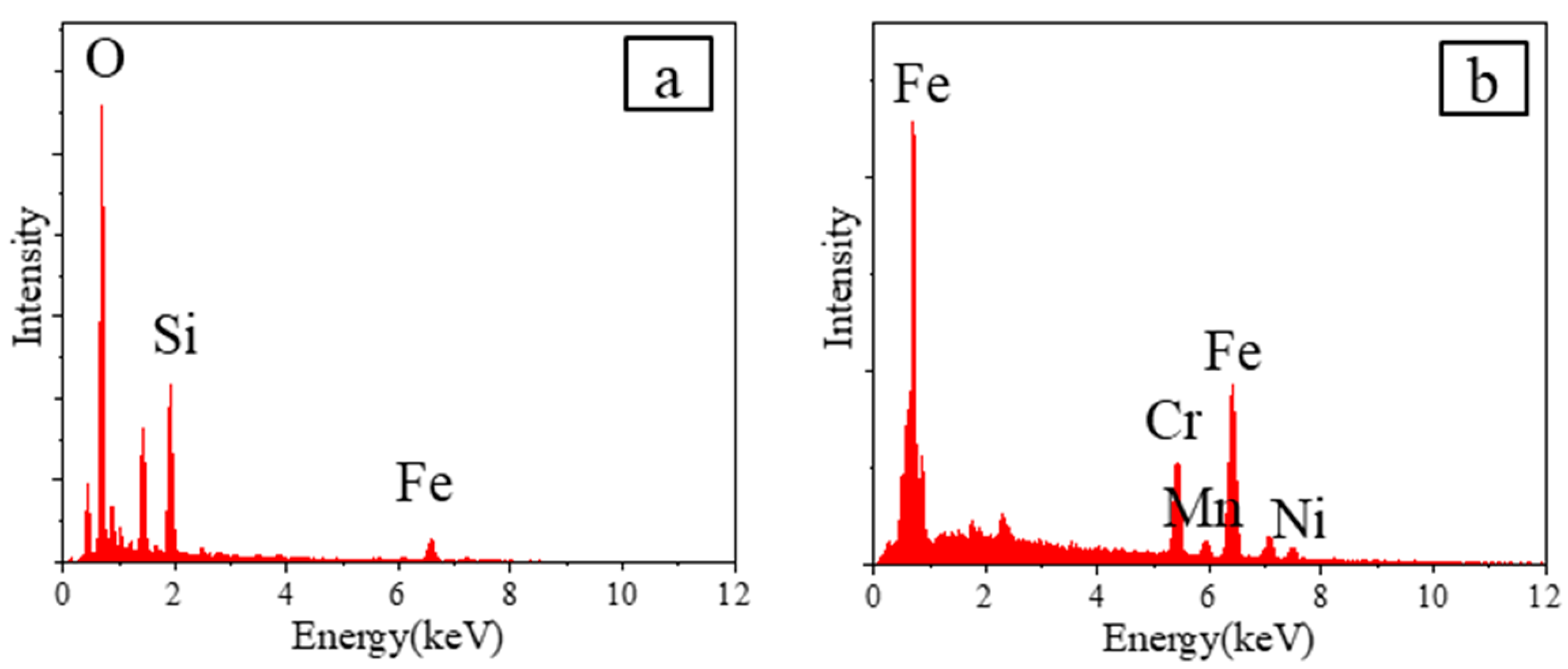 Applsci 11 11832 g005 550