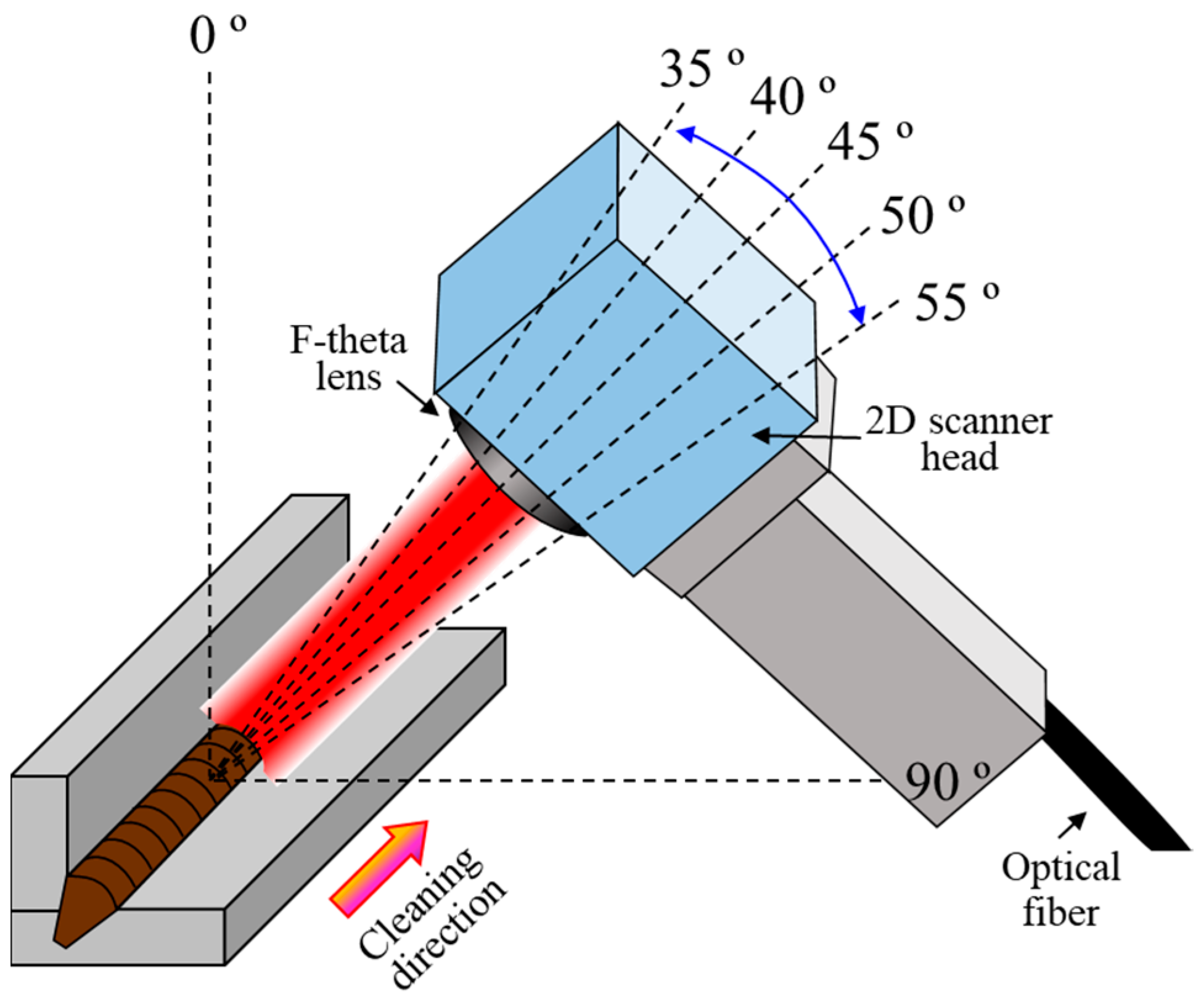 Applsci 11 11832 g008 550