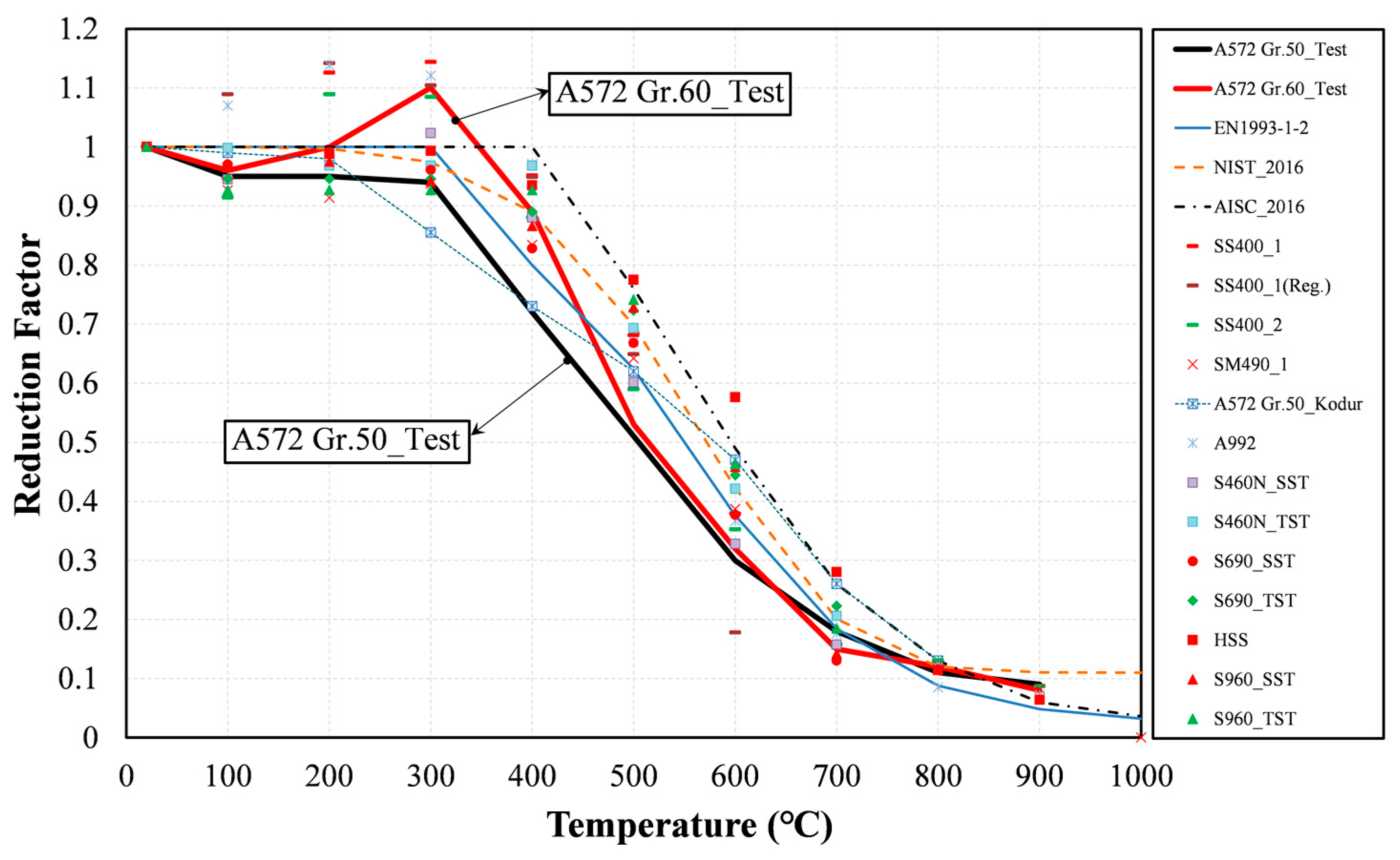 Applied Sciences | Free Full-Text | Mechanical Properties of ASTM A572 ...