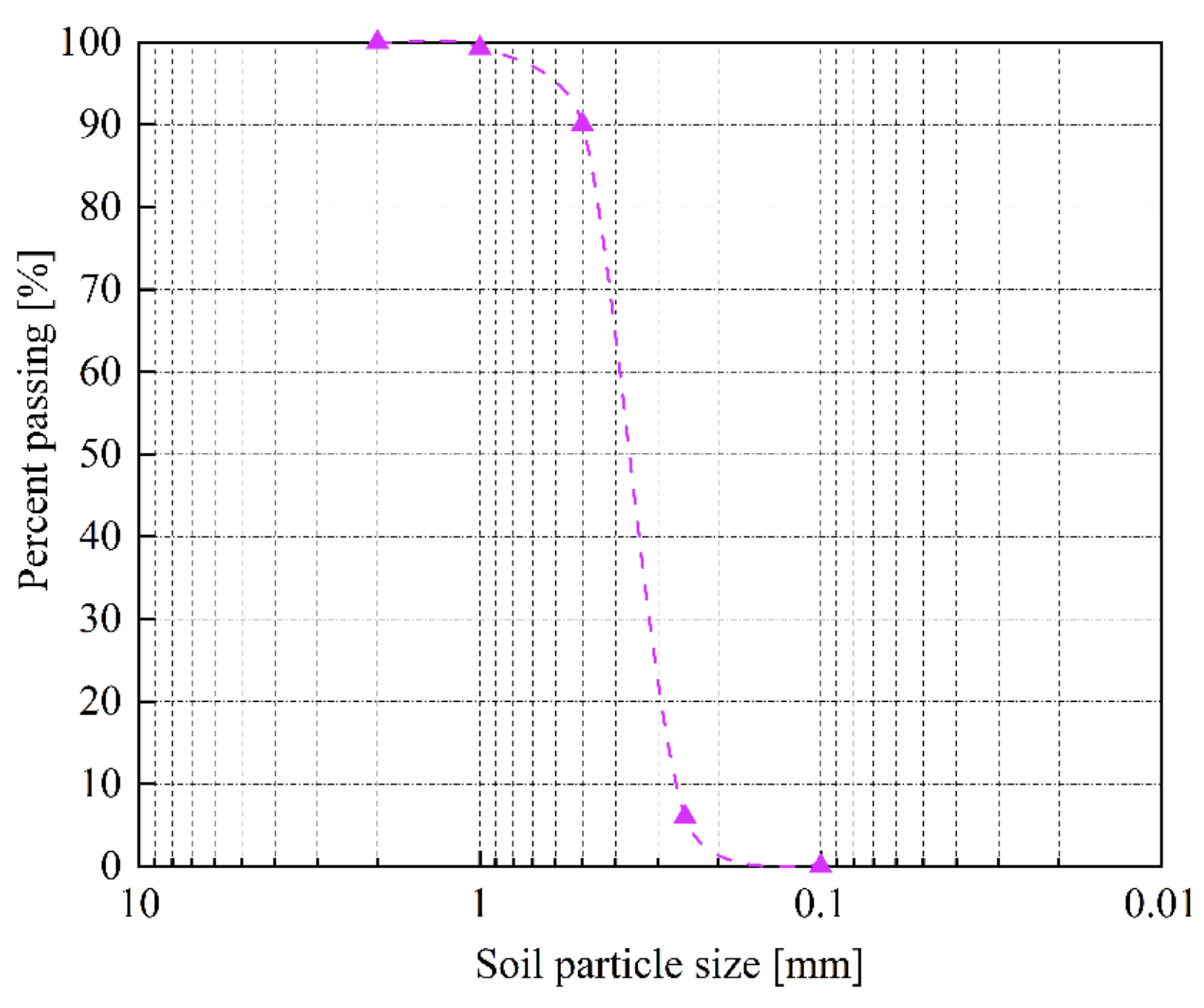 Applsci 11 11837 g002 550