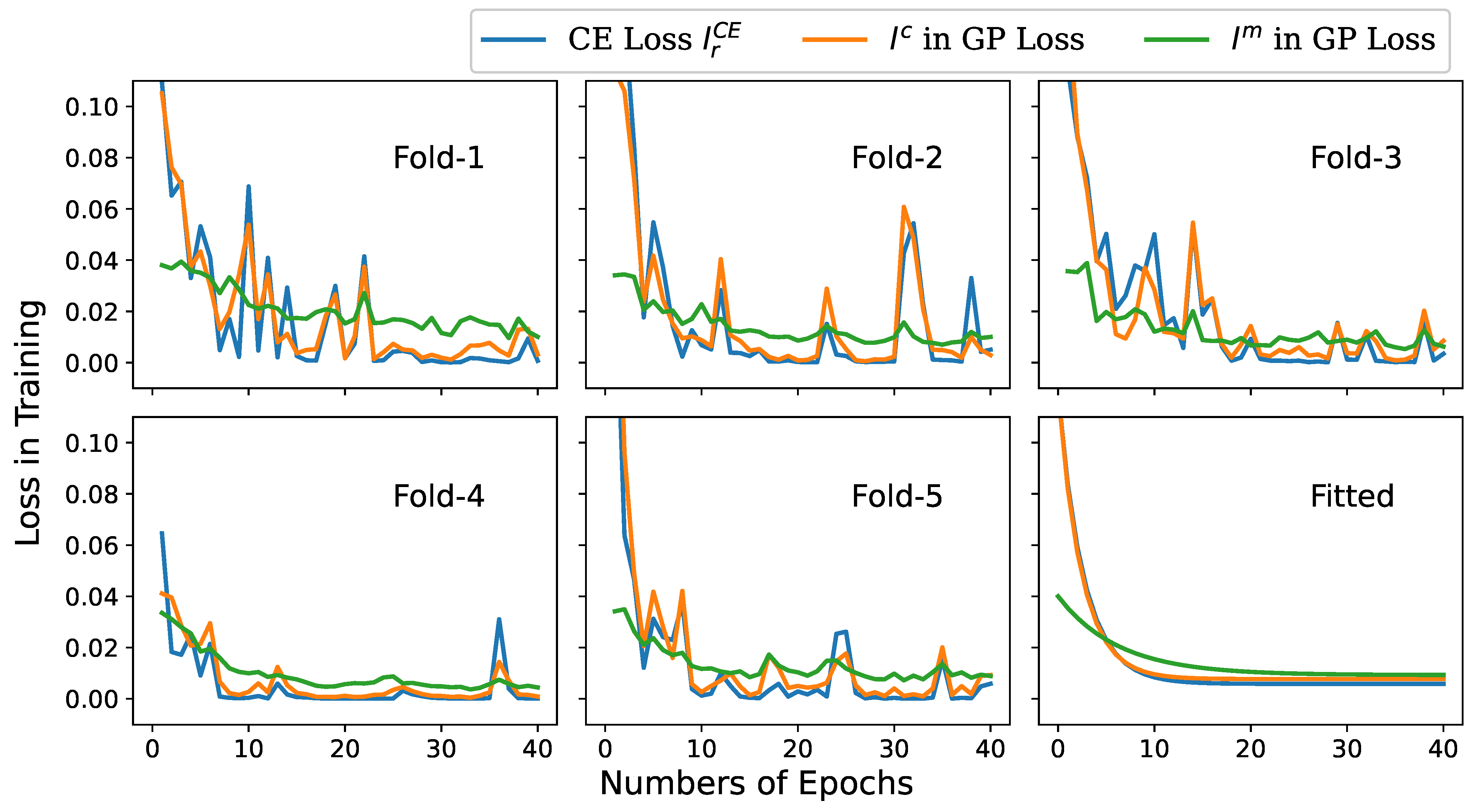 Applsci 11 11839 g004 550