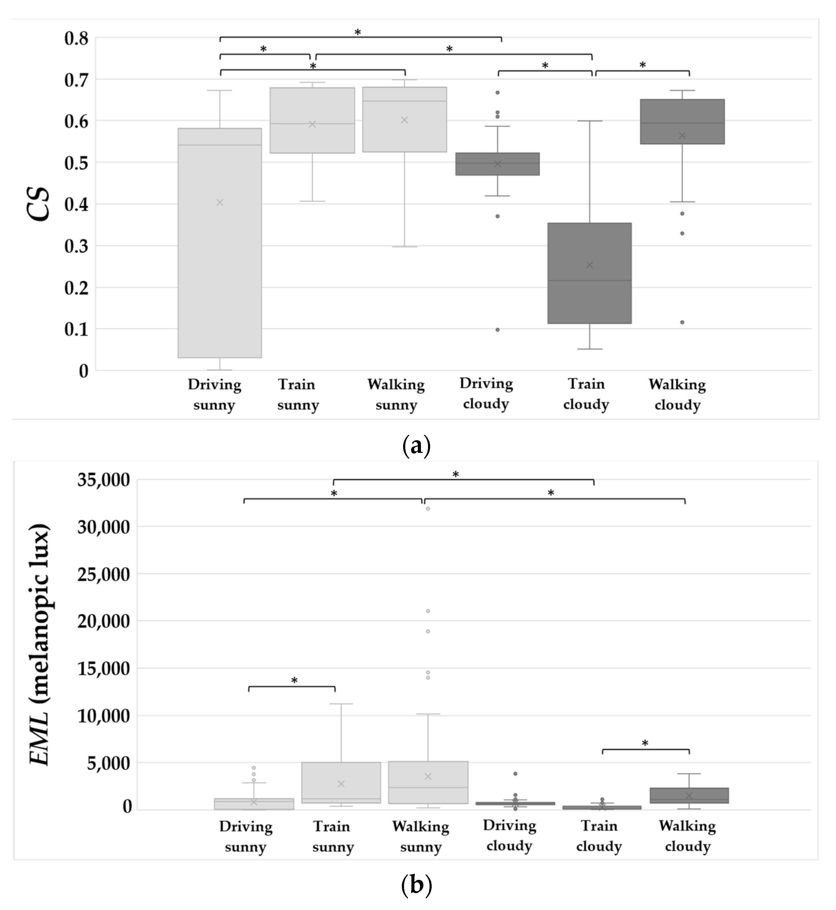 Applsci 11 11846 g005 550