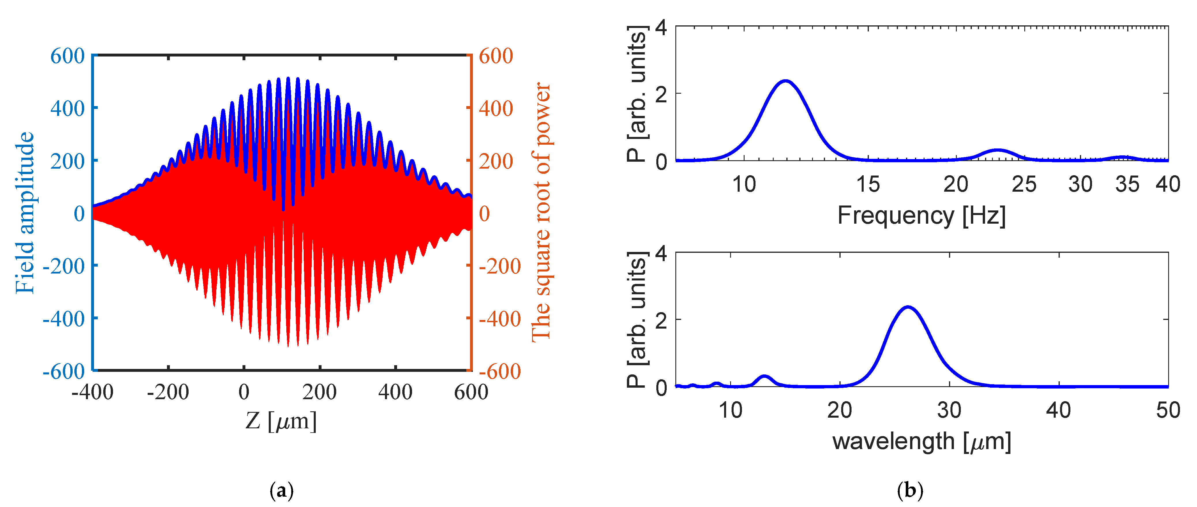 Applsci 11 11850 g004 550