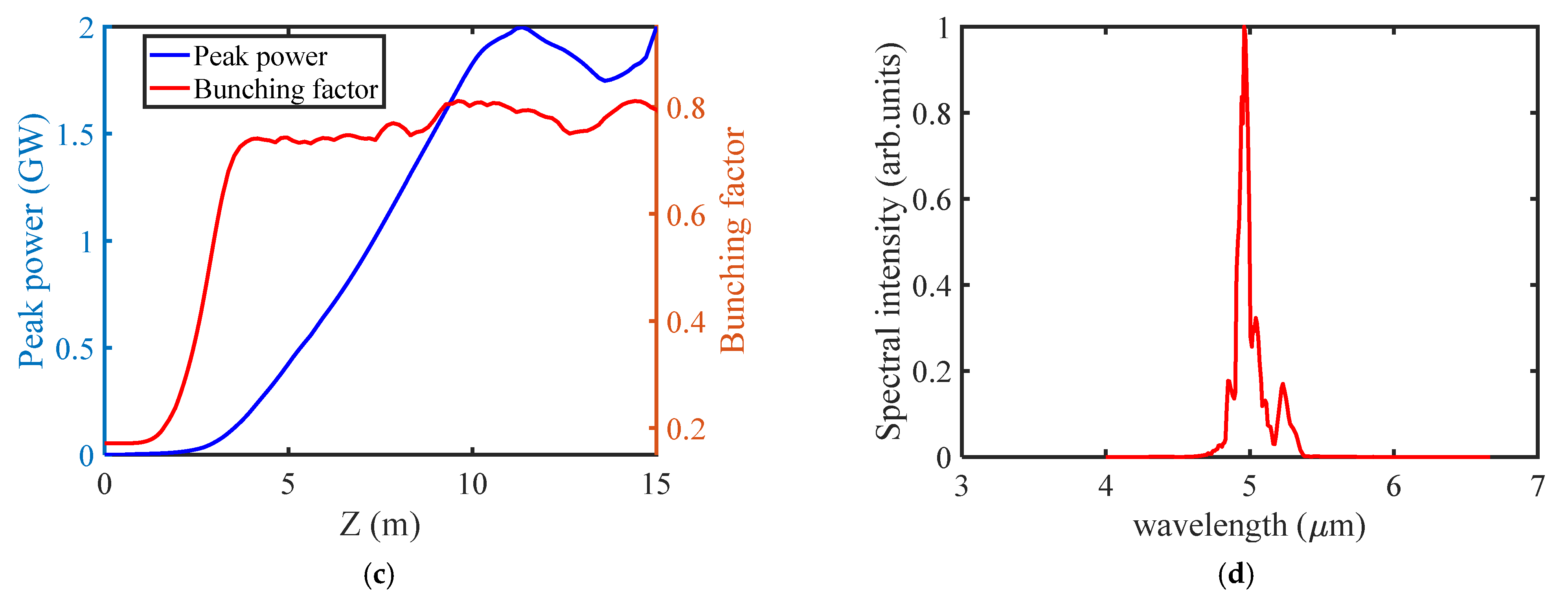 Applsci 11 11850 g010b 550