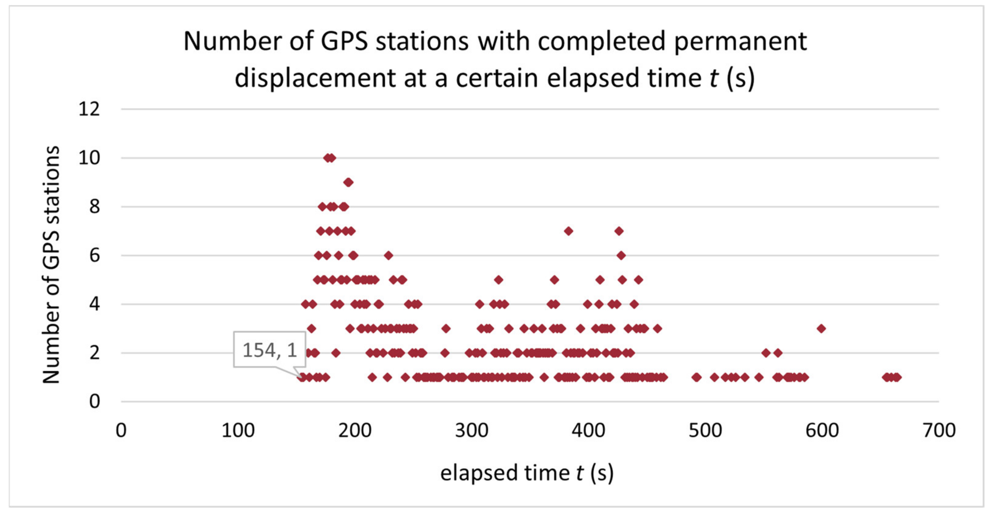 Applsci 11 11852 g006