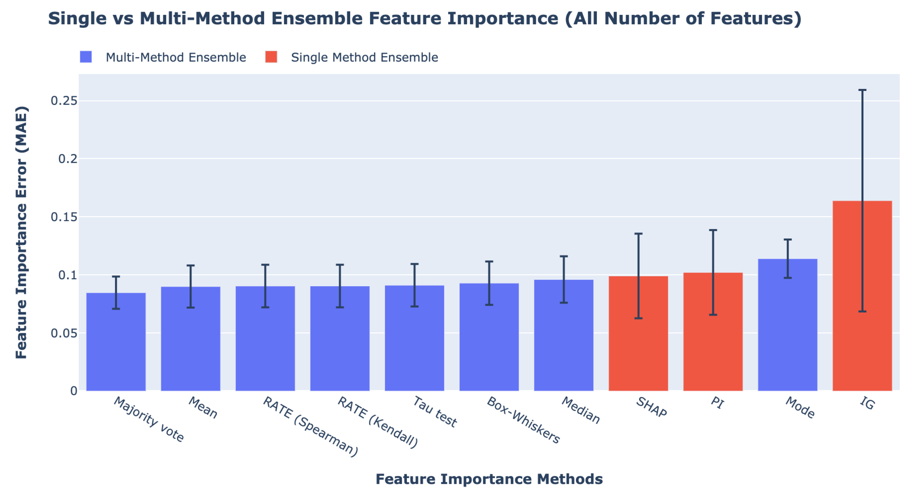 Towards a More Reliable Interpretation of Machine Learning Outputs for ...