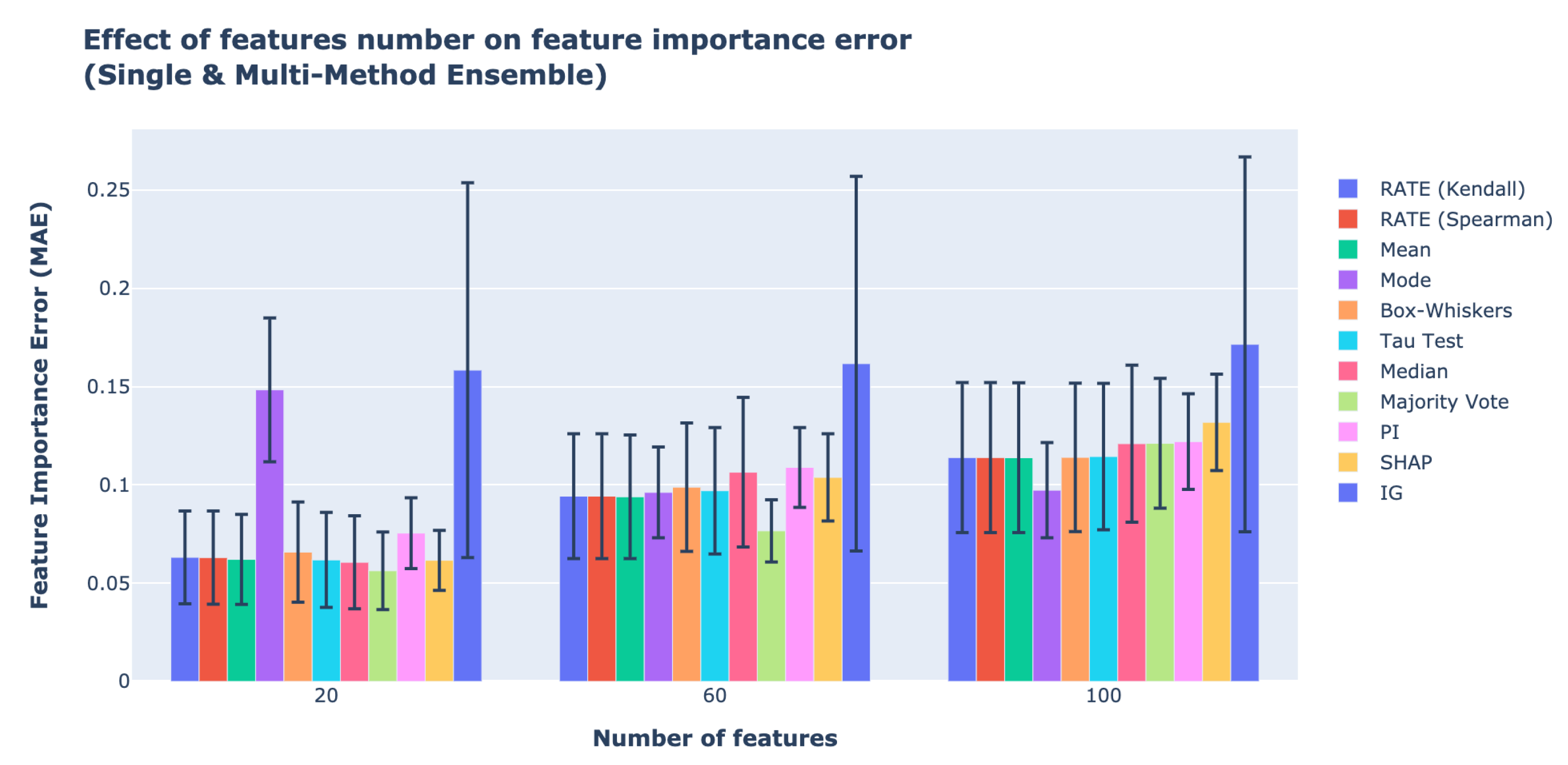 Towards a More Reliable Interpretation of Machine Learning Outputs for ...